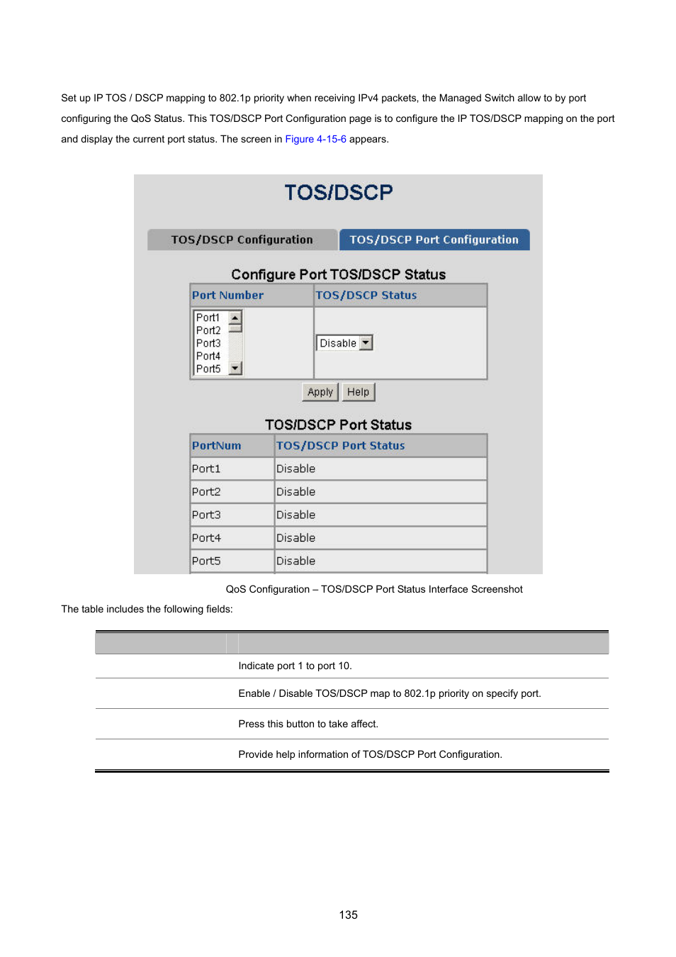 2 tos/dscp port configuration | PLANET WGSW-2620HP User Manual | Page 135 / 211