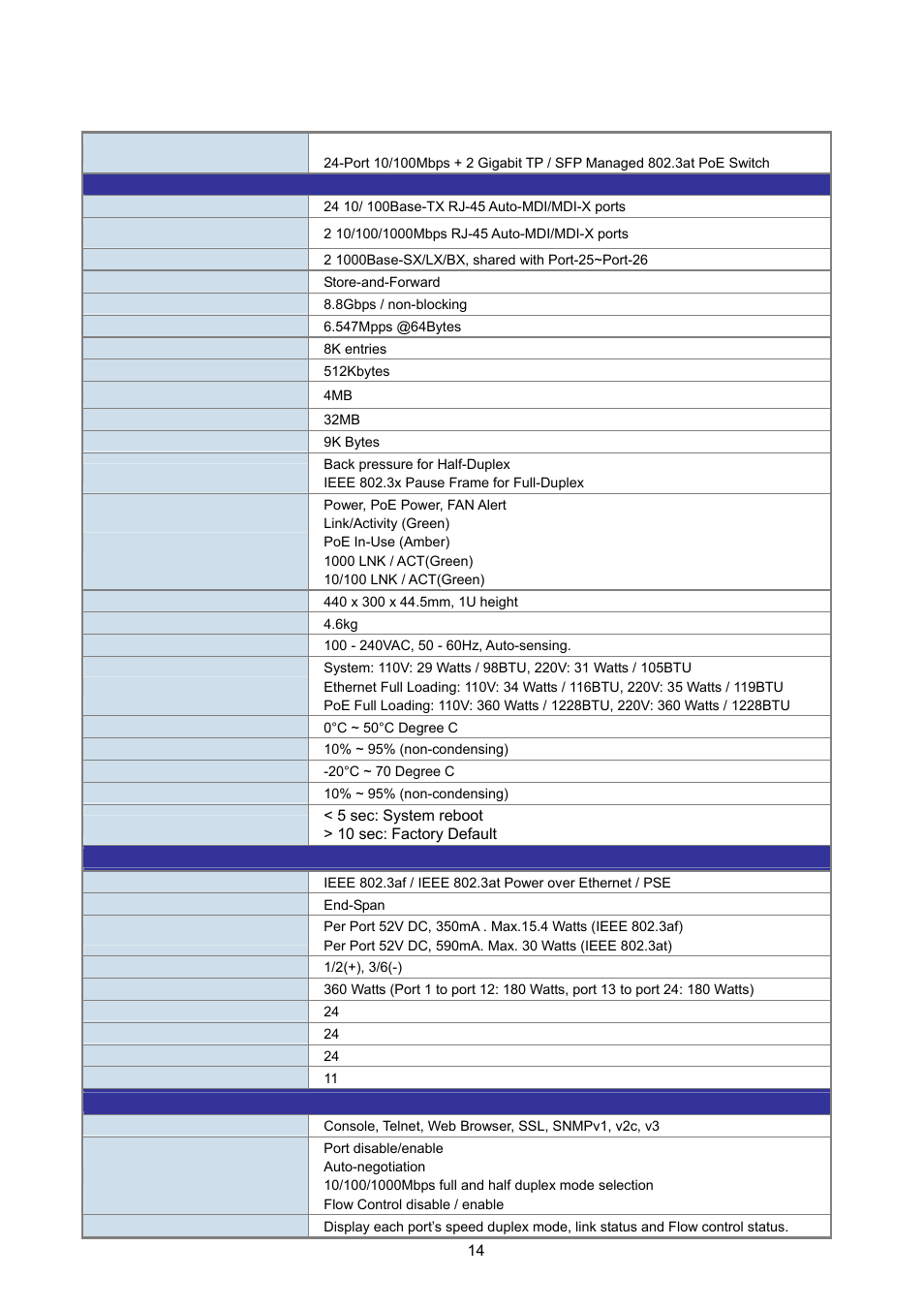 5 product specification | PLANET WGSW-2620HP User Manual | Page 14 / 211