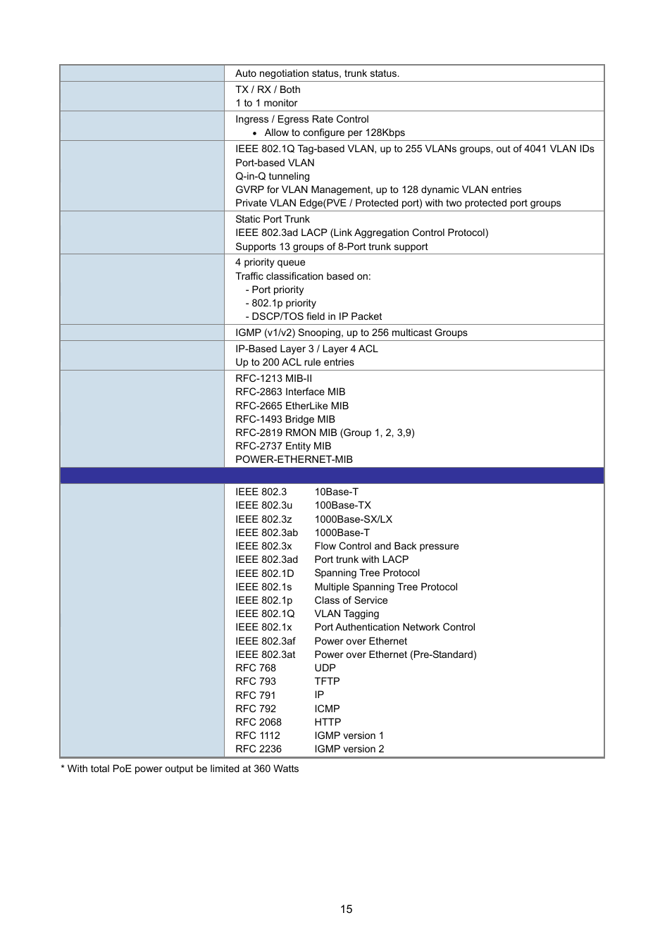 PLANET WGSW-2620HP User Manual | Page 15 / 211