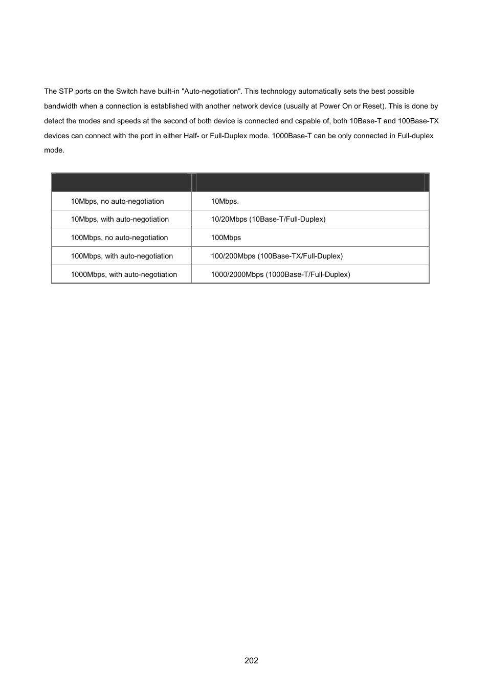 5 auto-negotiation | PLANET WGSW-2620HP User Manual | Page 202 / 211