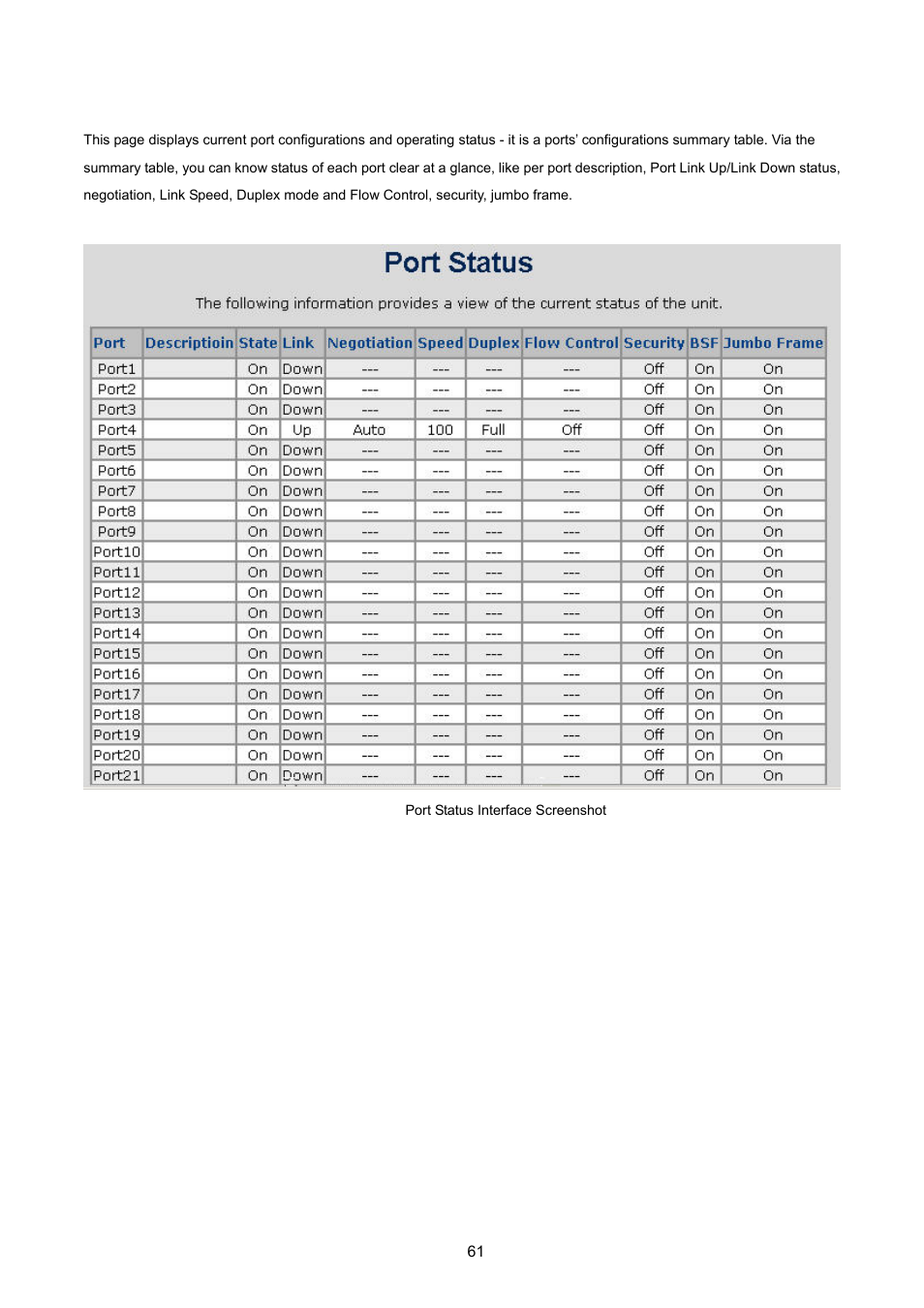 3 port status | PLANET WGSW-2620HP User Manual | Page 61 / 211