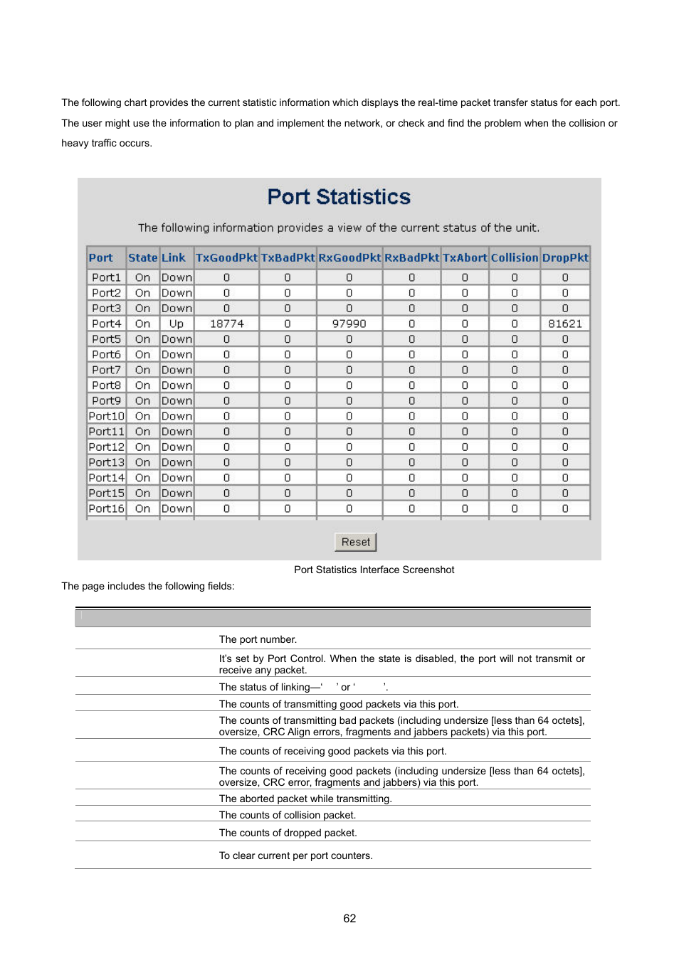 4 port statistics | PLANET WGSW-2620HP User Manual | Page 62 / 211