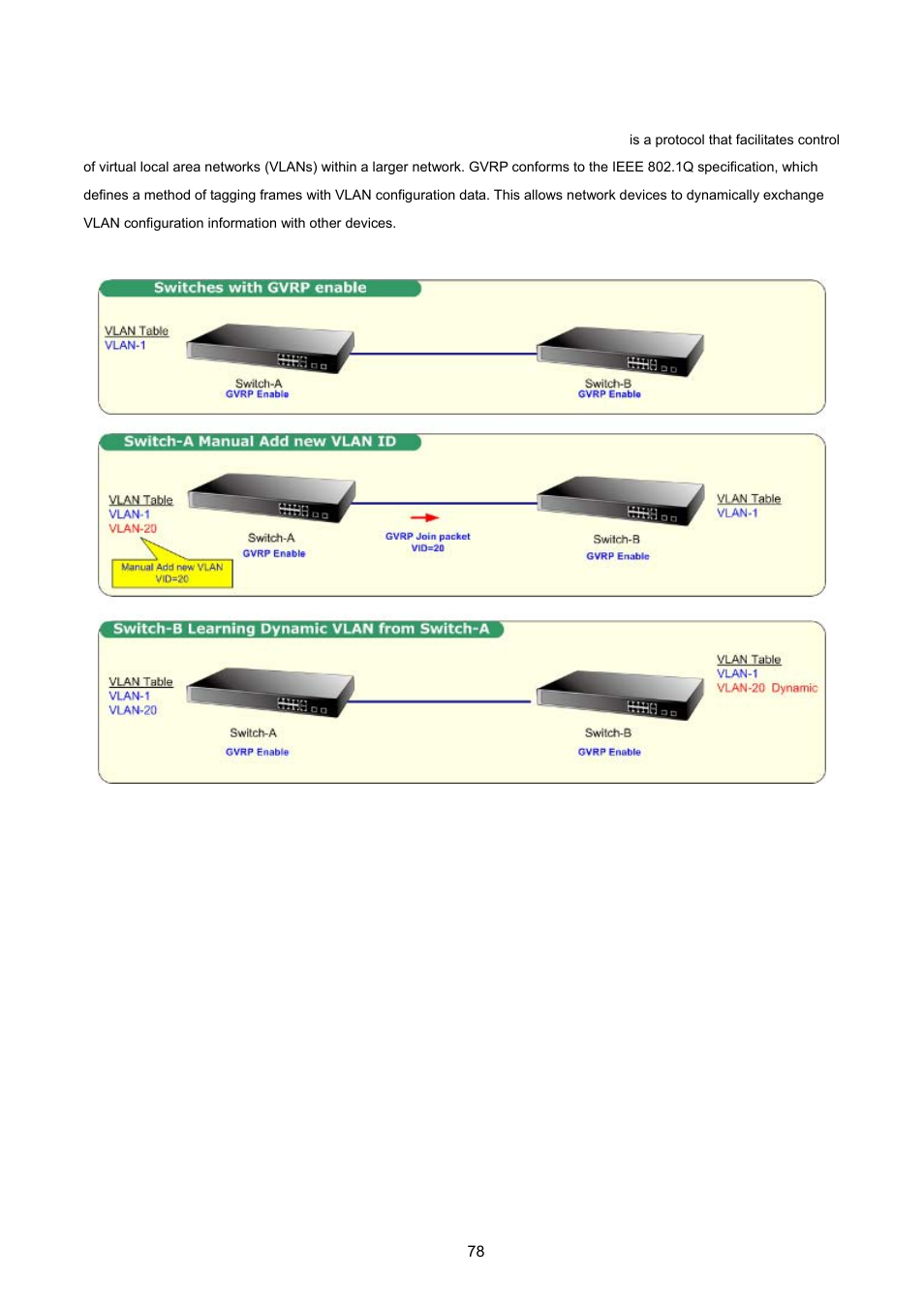 5 gvrp vlan | PLANET WGSW-2620HP User Manual | Page 78 / 211