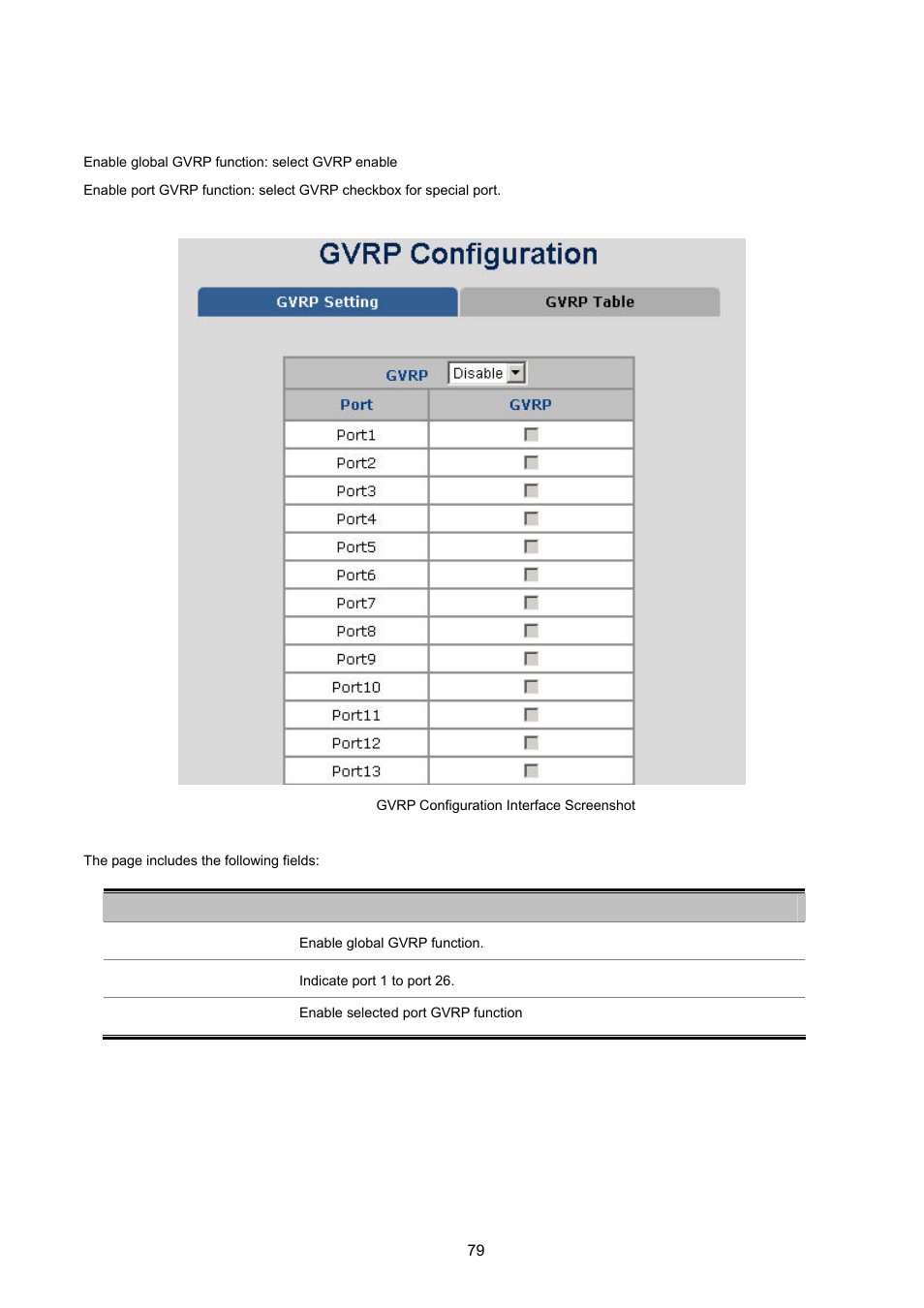 1 gvrp setting | PLANET WGSW-2620HP User Manual | Page 79 / 211