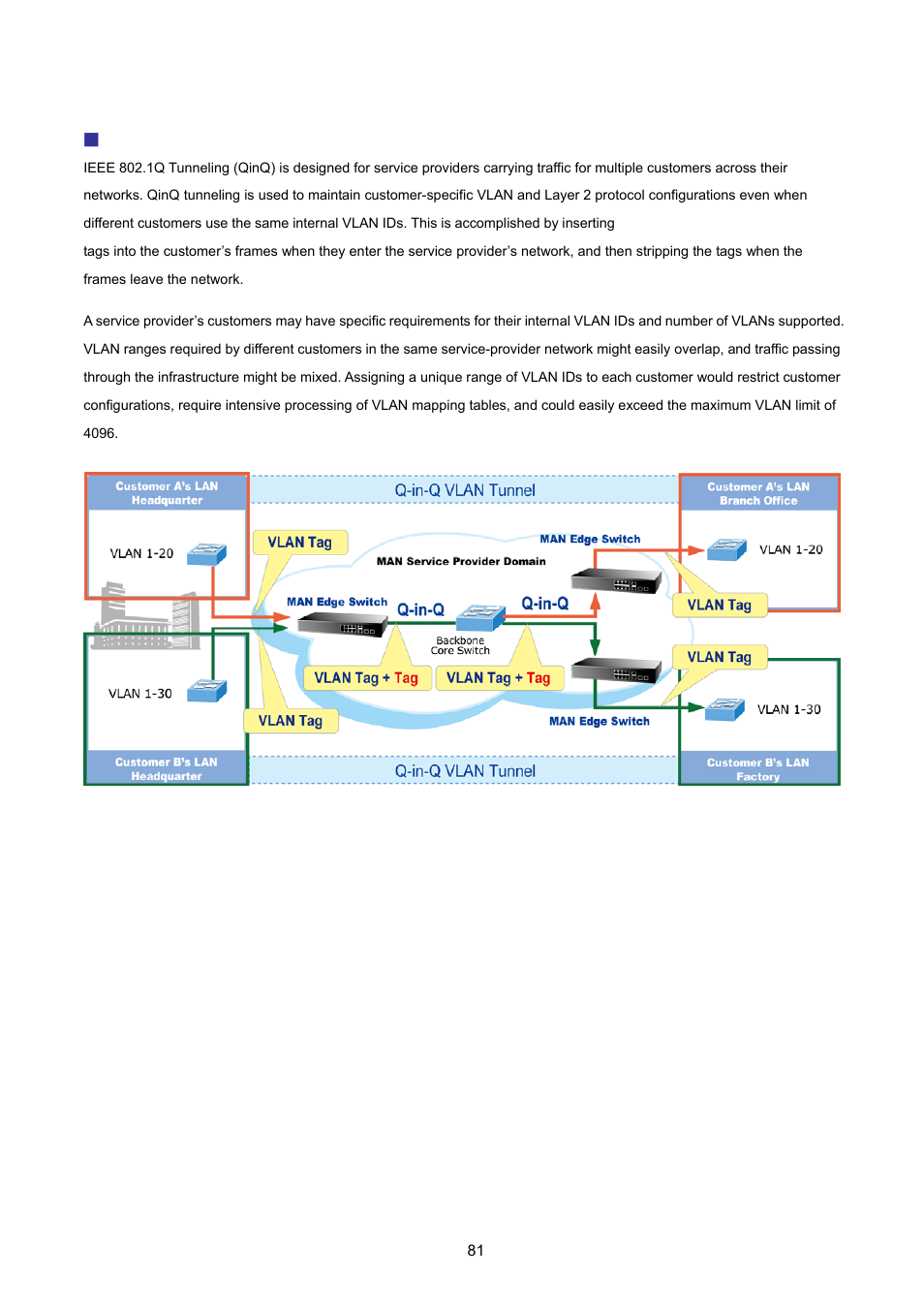 6 q-in-q vlan | PLANET WGSW-2620HP User Manual | Page 81 / 211