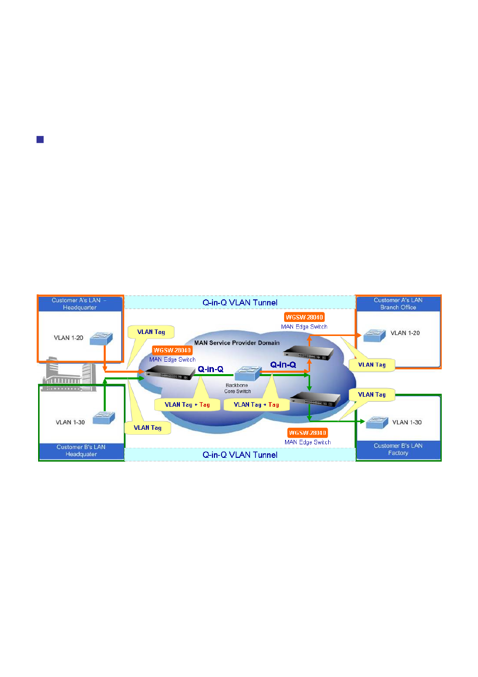 7 qinq | PLANET WGSW-28040P User Manual | Page 101 / 324