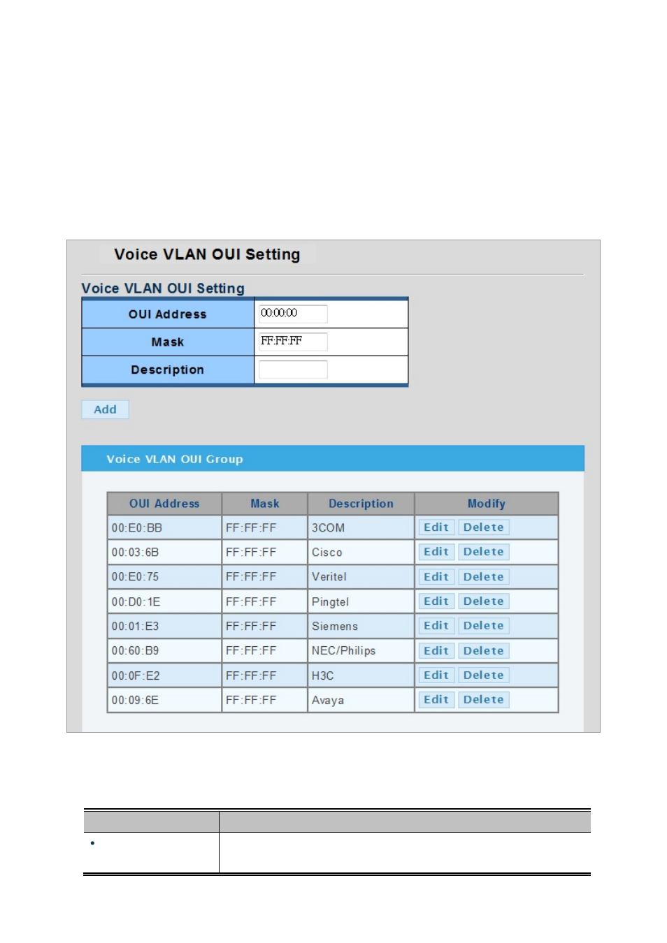 3 voice vlan oui setting | PLANET WGSW-28040P User Manual | Page 108 / 324