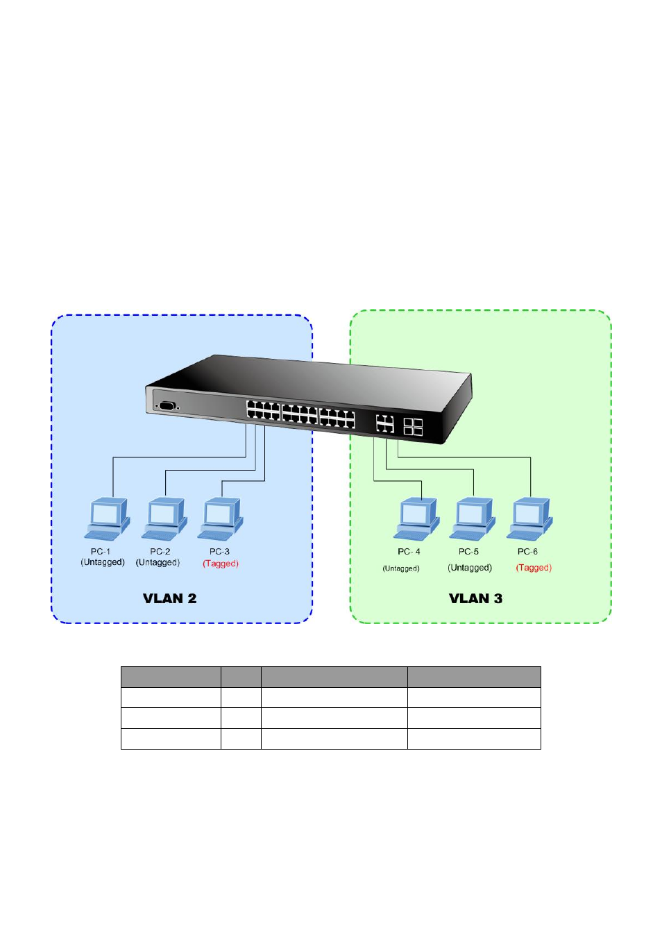 10 vlan setting example, 1 two separate 802.1q vlan | PLANET WGSW-28040P User Manual | Page 111 / 324