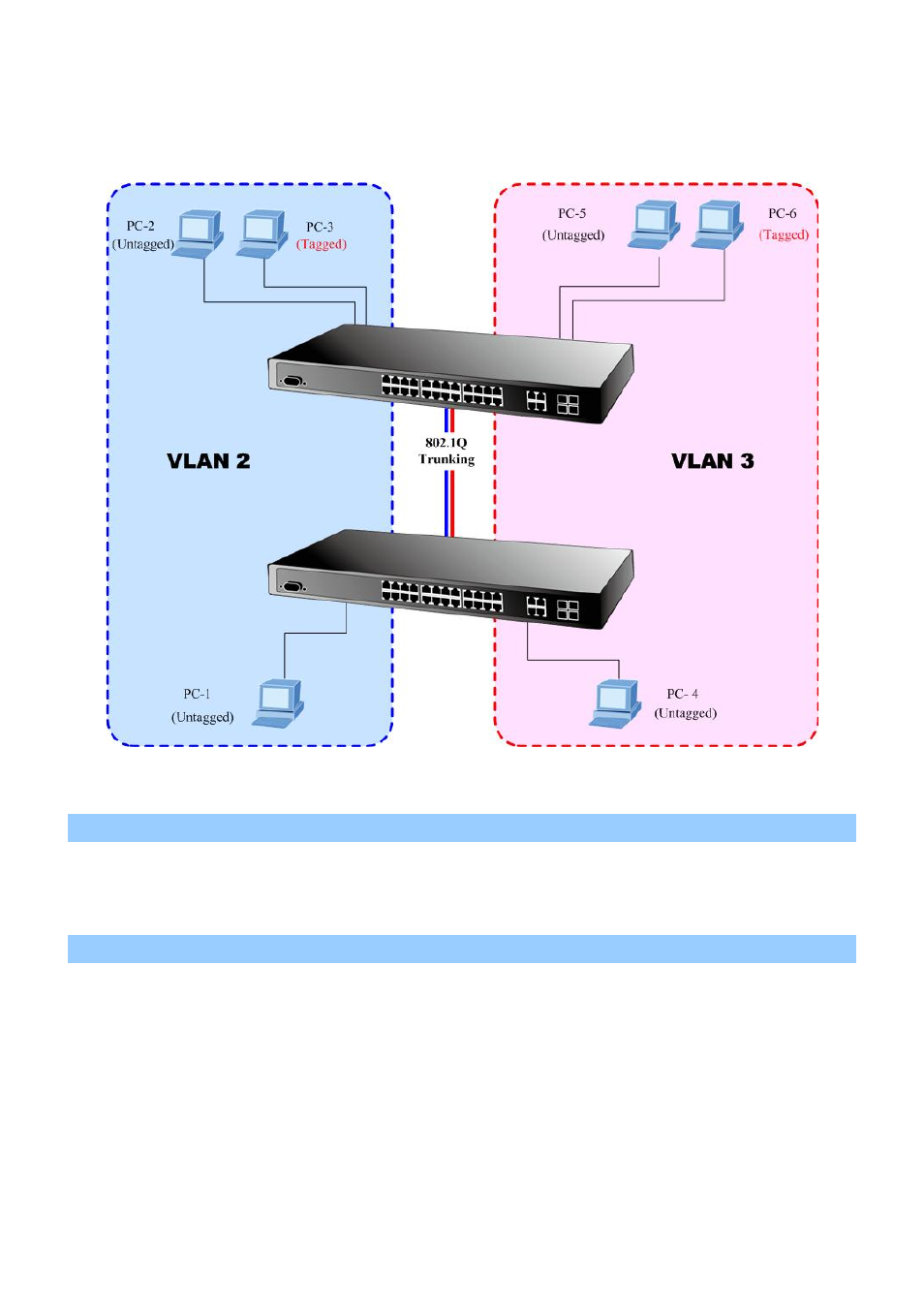 2 vlan trunking between two 802.1q aware switch | PLANET WGSW-28040P User Manual | Page 114 / 324