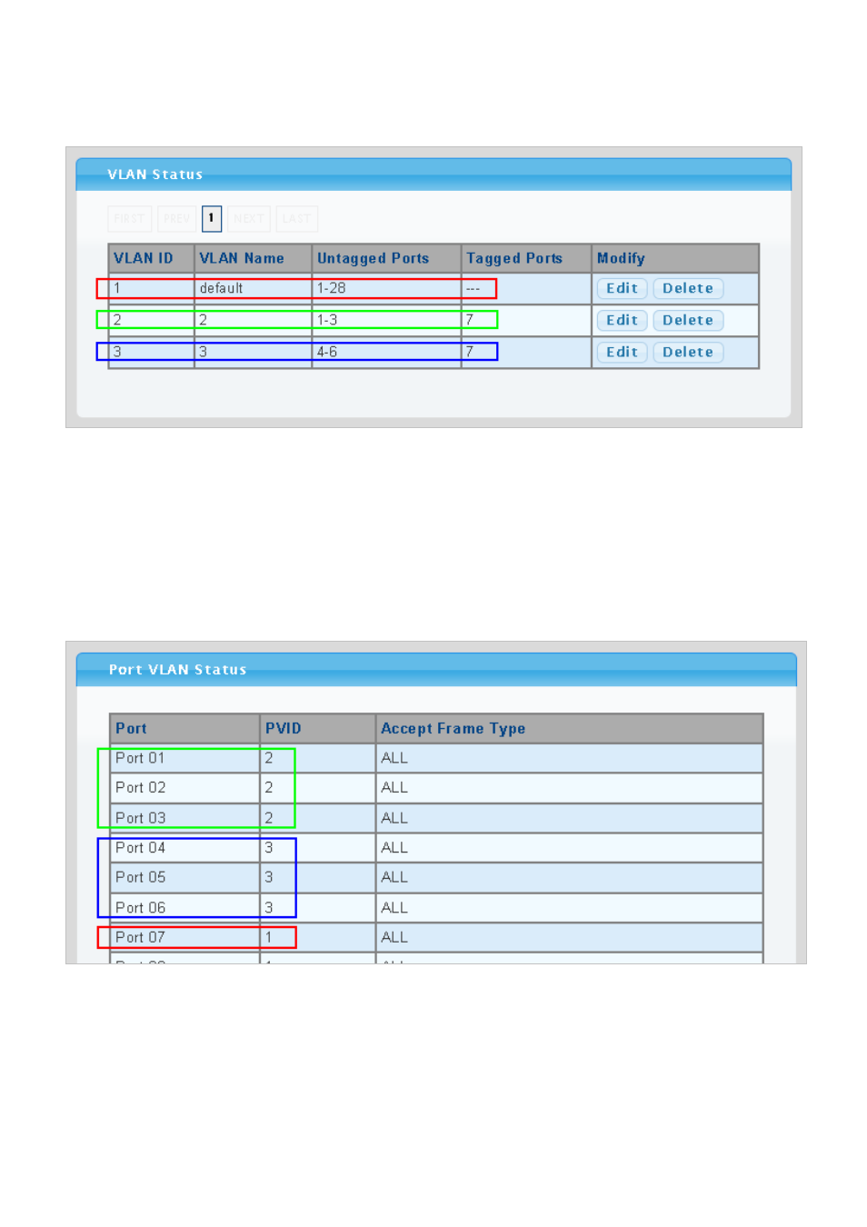 PLANET WGSW-28040P User Manual | Page 115 / 324