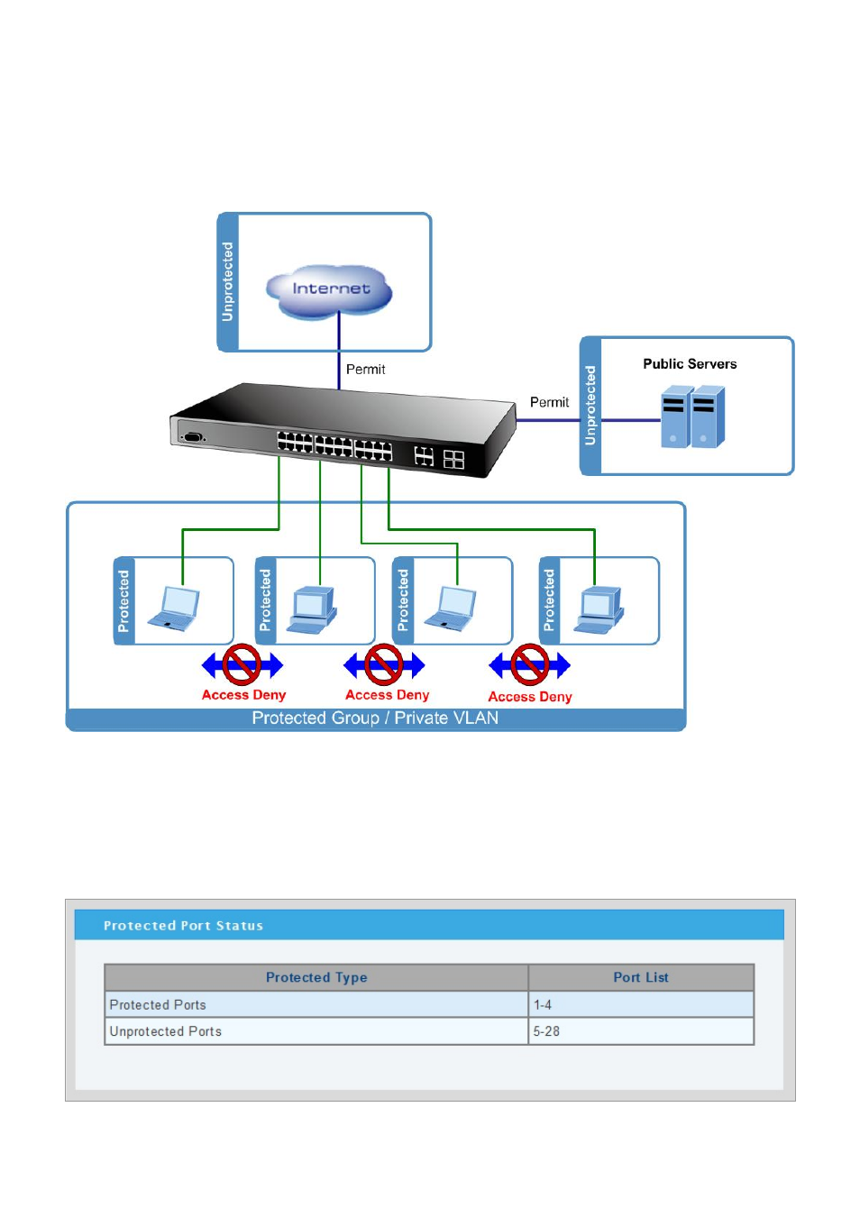 3 port isolate | PLANET WGSW-28040P User Manual | Page 116 / 324