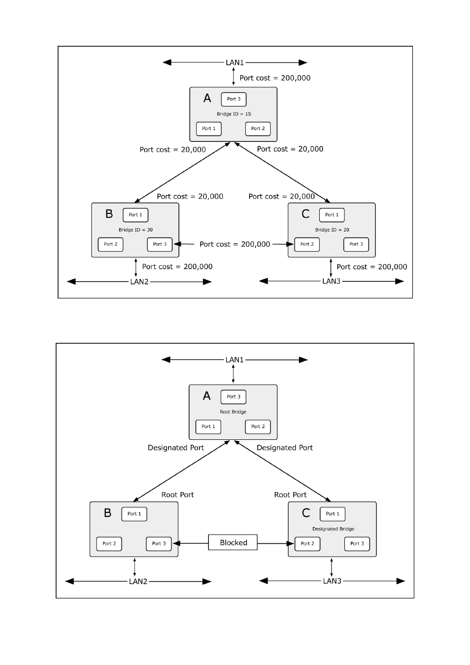 PLANET WGSW-28040P User Manual | Page 122 / 324