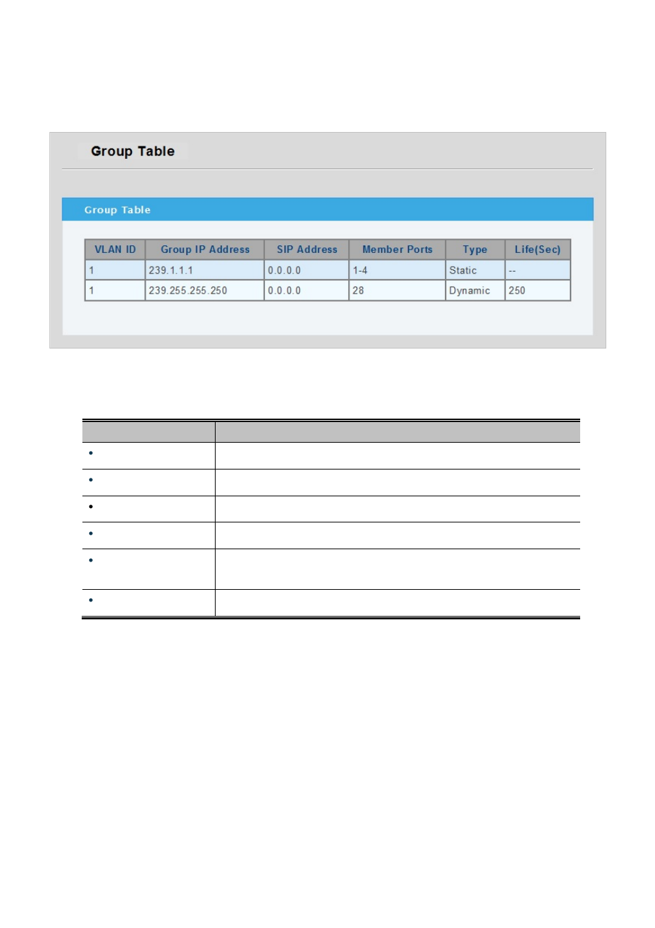 6 igmp group table, 7 igmp router setting | PLANET WGSW-28040P User Manual | Page 145 / 324