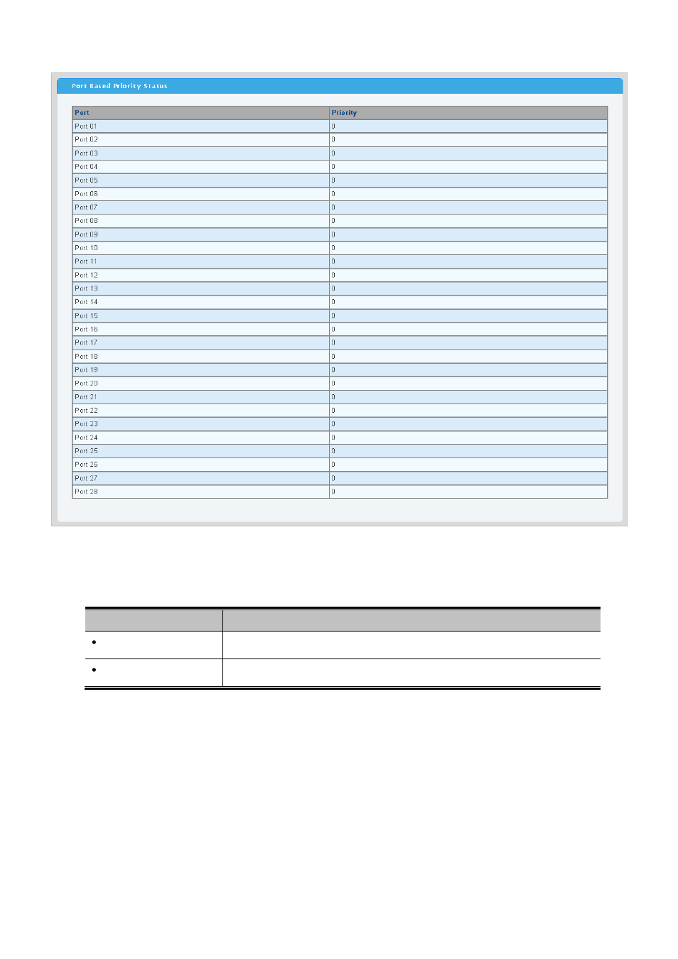 PLANET WGSW-28040P User Manual | Page 150 / 324