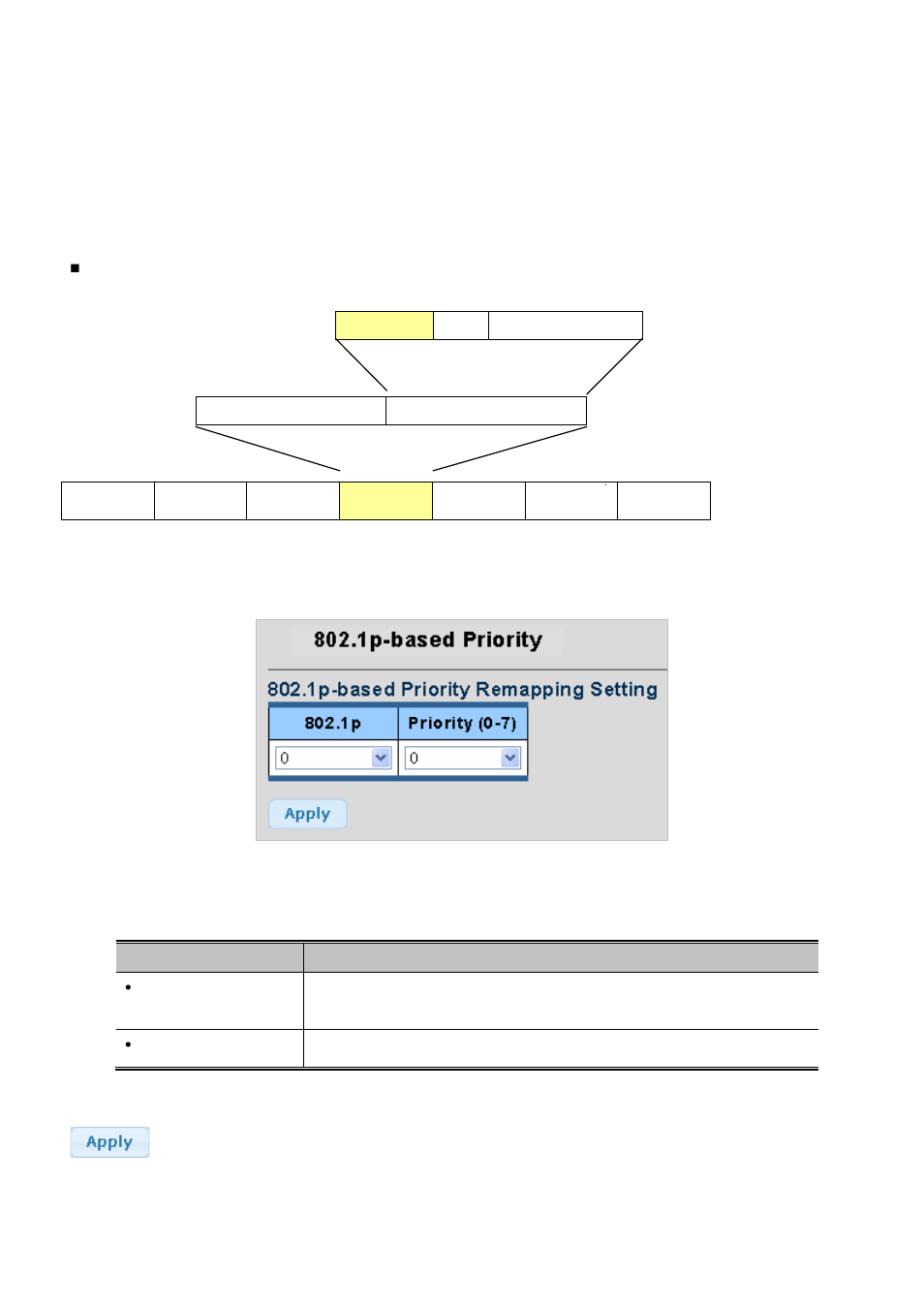 3 802.1p-based priority | PLANET WGSW-28040P User Manual | Page 151 / 324