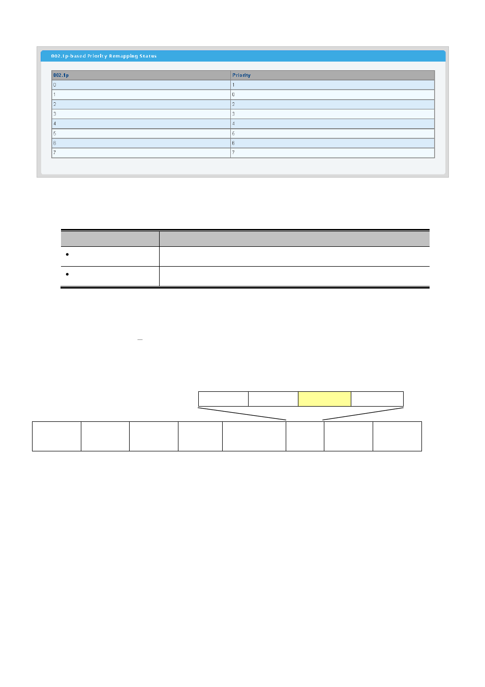 4 dscp-based priority | PLANET WGSW-28040P User Manual | Page 152 / 324
