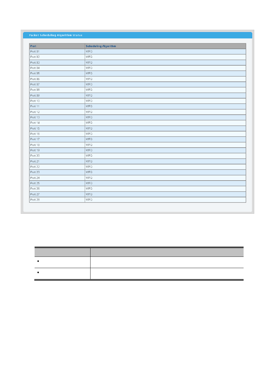 PLANET WGSW-28040P User Manual | Page 156 / 324