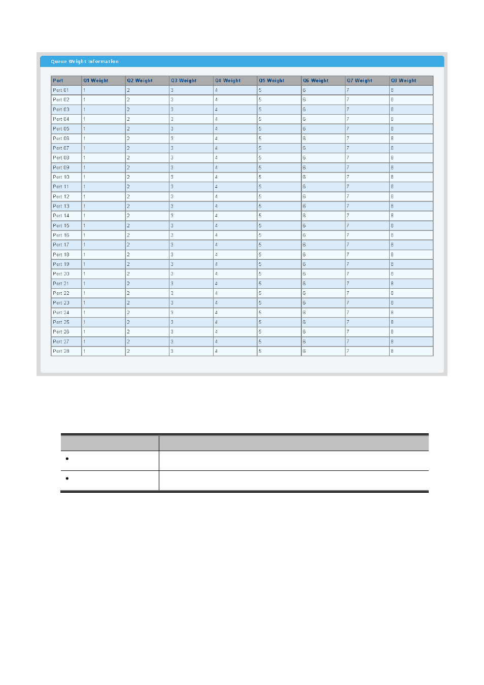 PLANET WGSW-28040P User Manual | Page 158 / 324