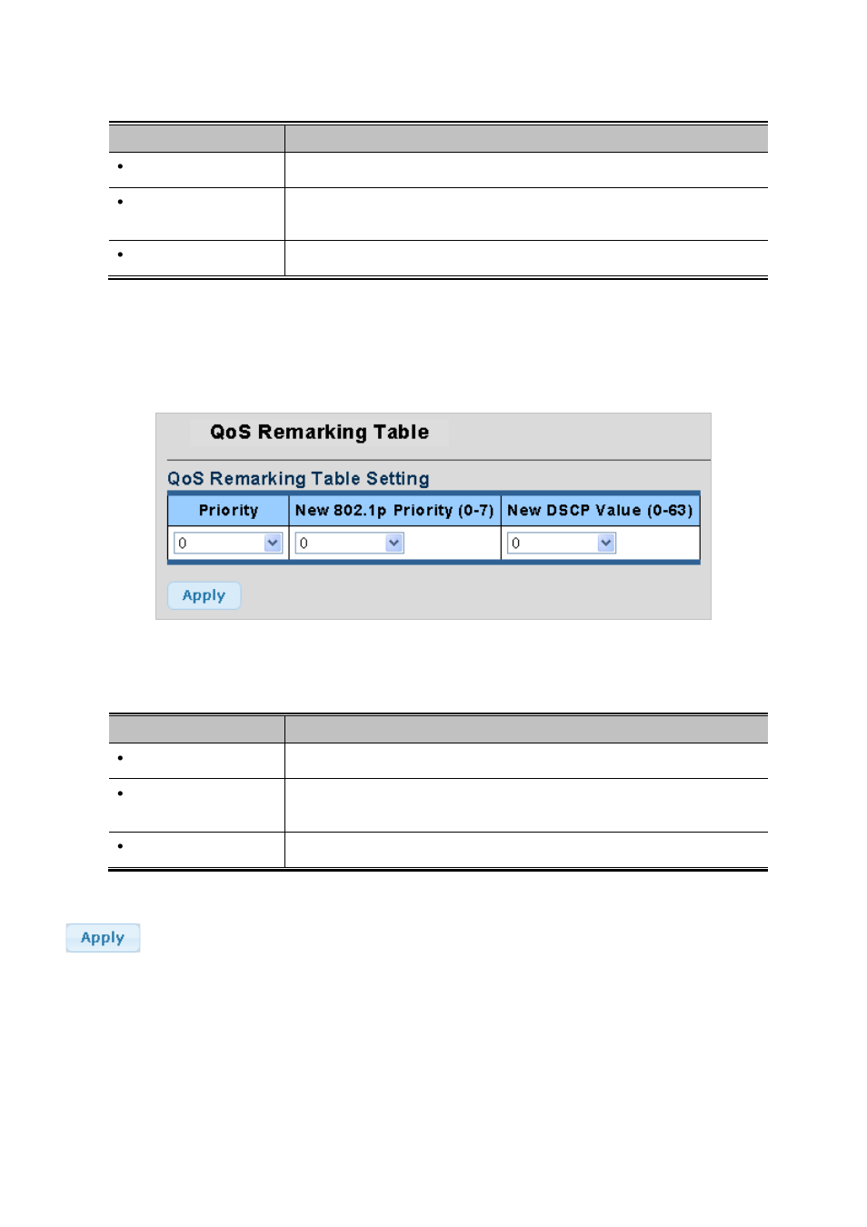 9 queue remarking table | PLANET WGSW-28040P User Manual | Page 160 / 324