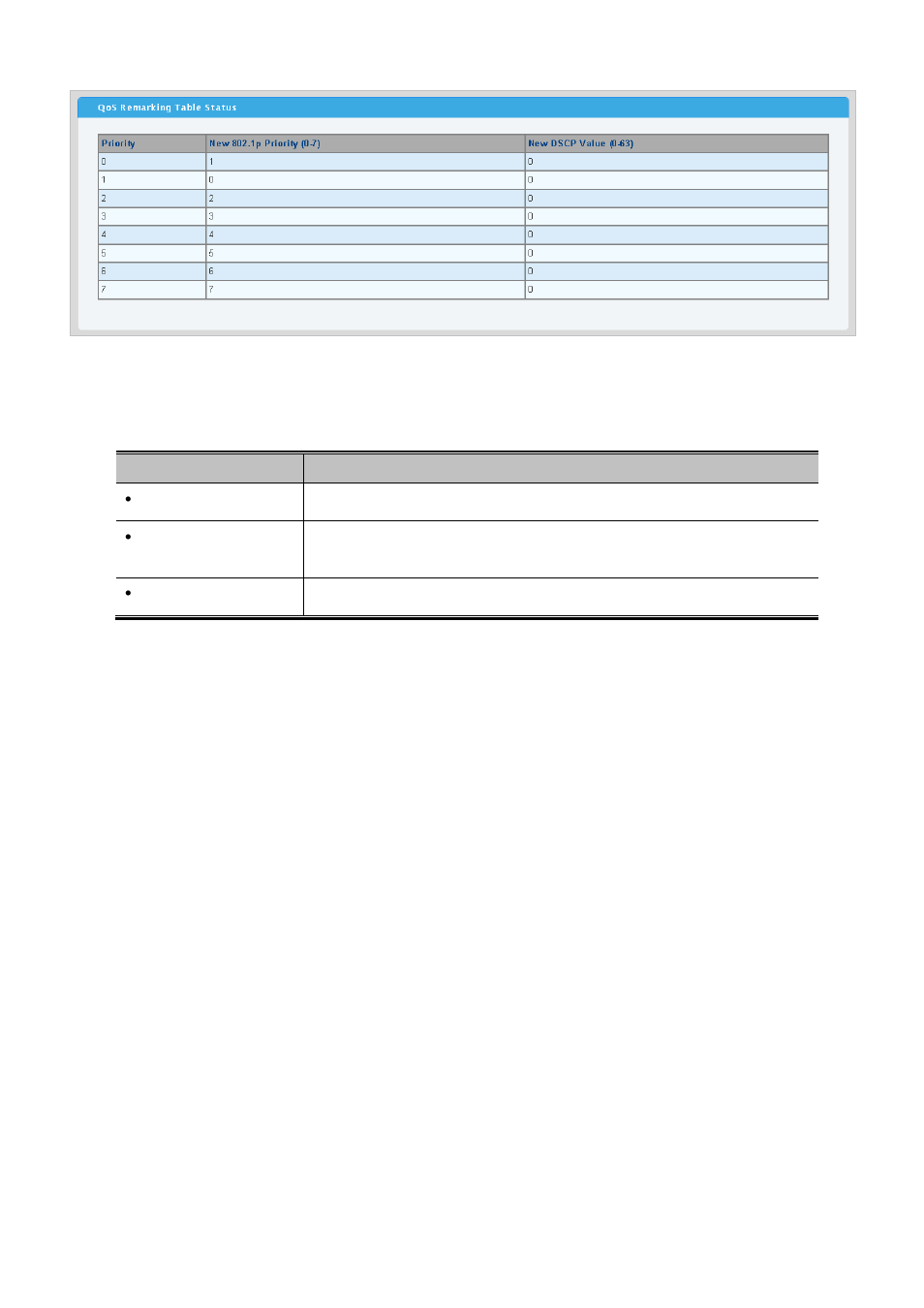 PLANET WGSW-28040P User Manual | Page 161 / 324