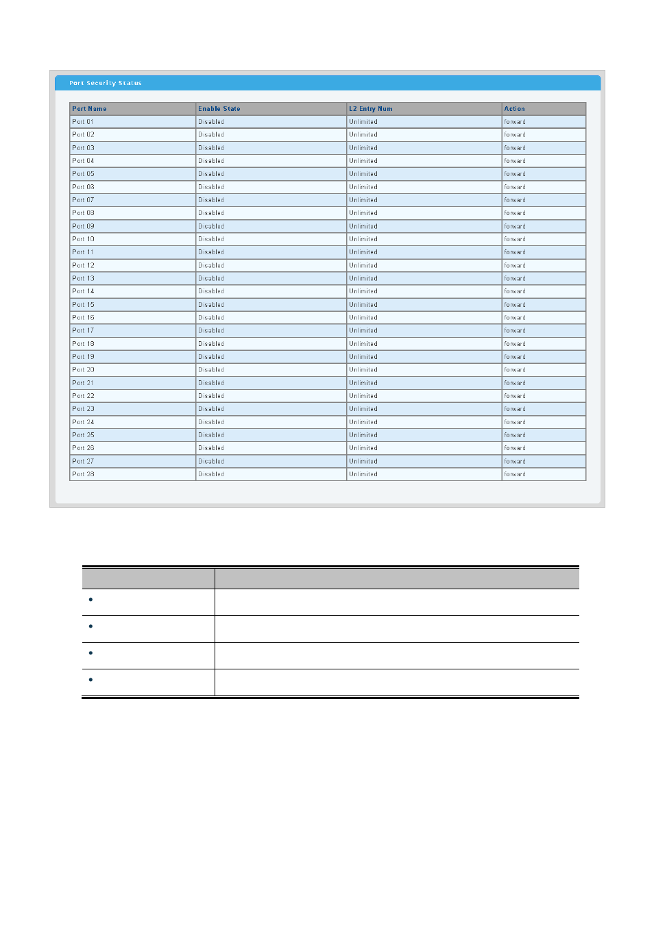 PLANET WGSW-28040P User Manual | Page 166 / 324