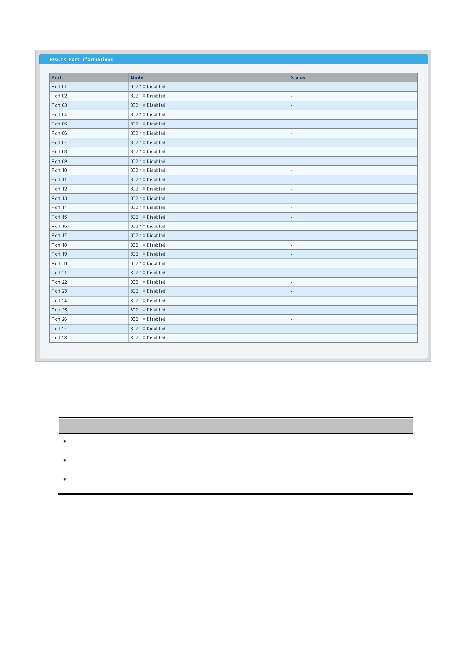 PLANET WGSW-28040P User Manual | Page 174 / 324