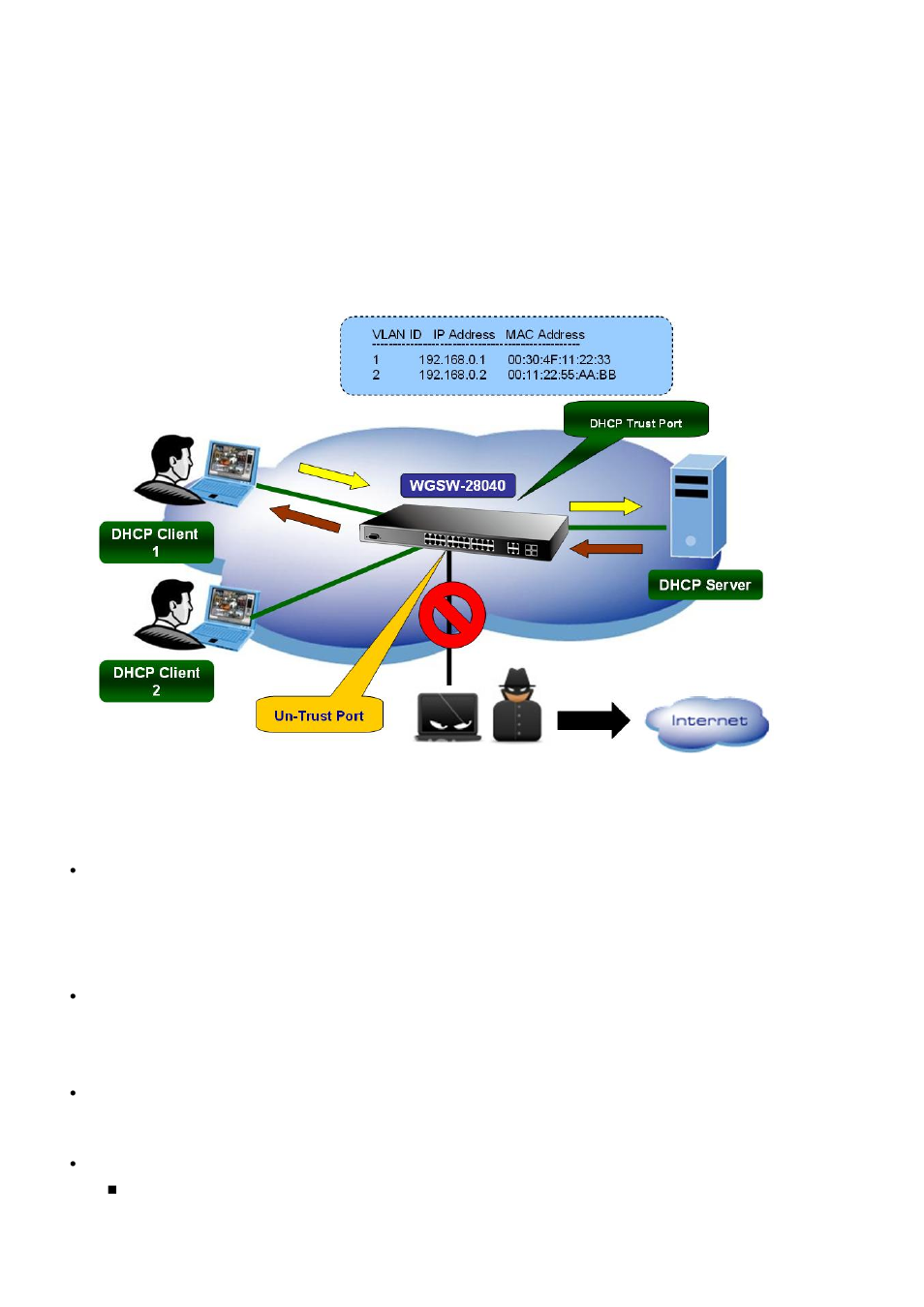 10 dhcp snooping, 1 dhcp snooping overview | PLANET WGSW-28040P User Manual | Page 178 / 324