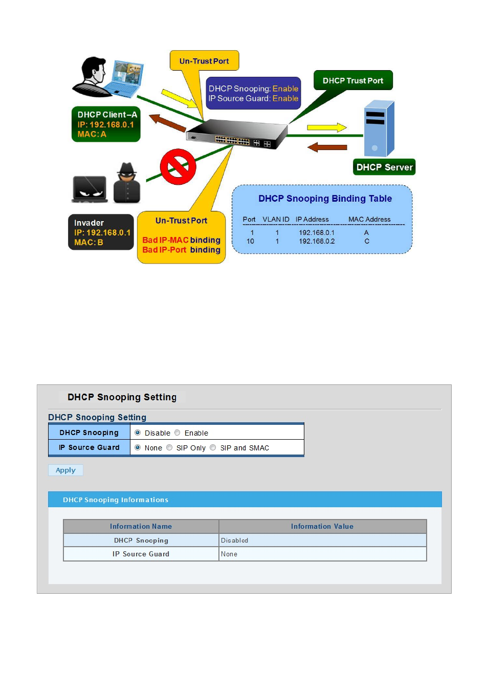 3 dhcp snooping setting | PLANET WGSW-28040P User Manual | Page 180 / 324