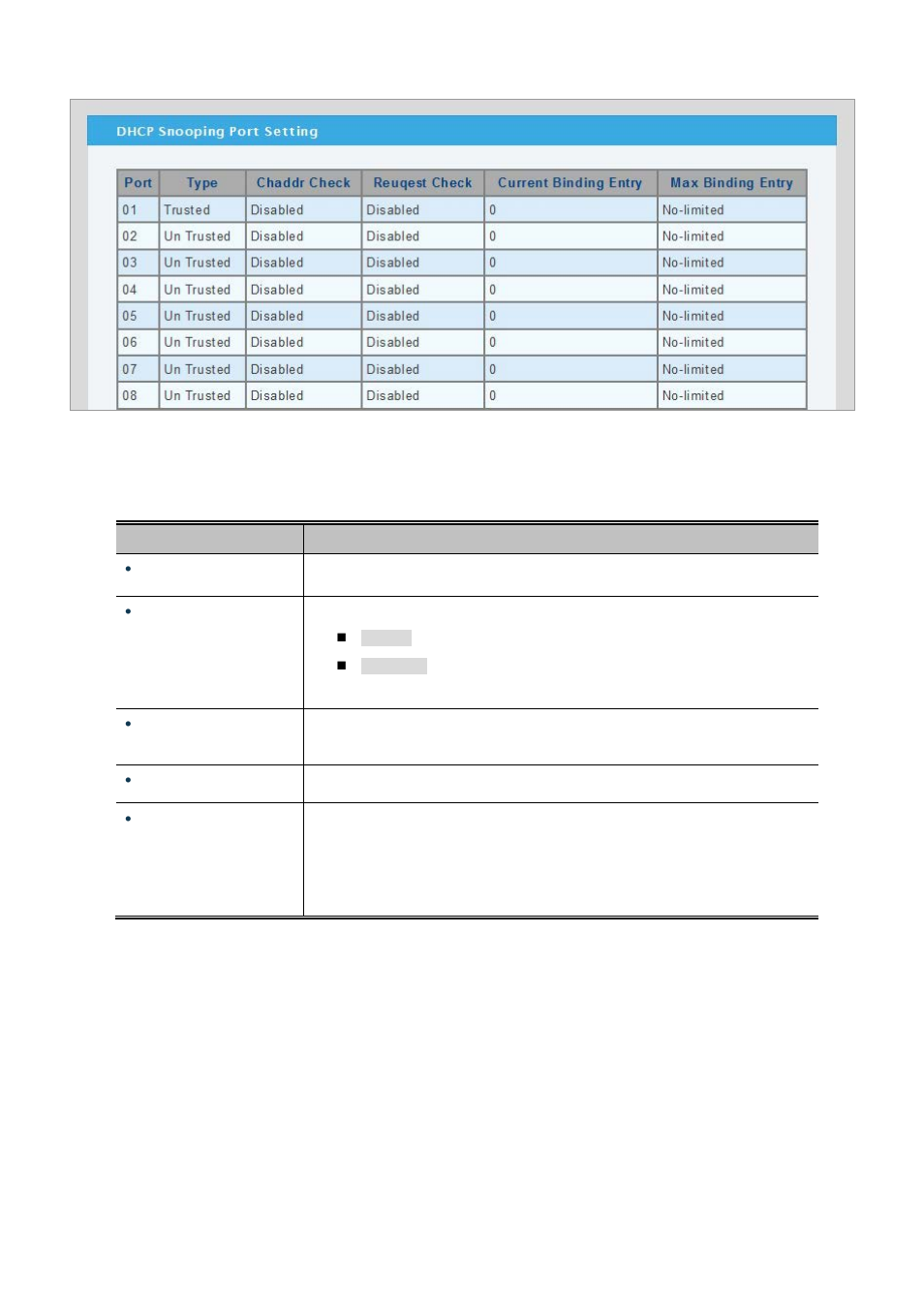 6 dhcp snooping option82 setting | PLANET WGSW-28040P User Manual | Page 183 / 324
