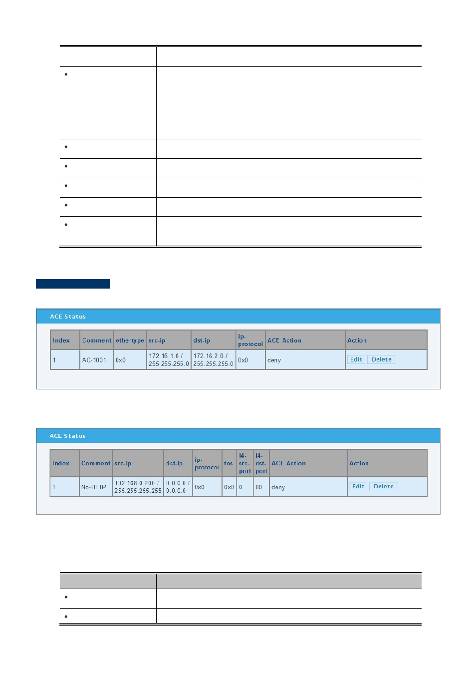 PLANET WGSW-28040P User Manual | Page 196 / 324
