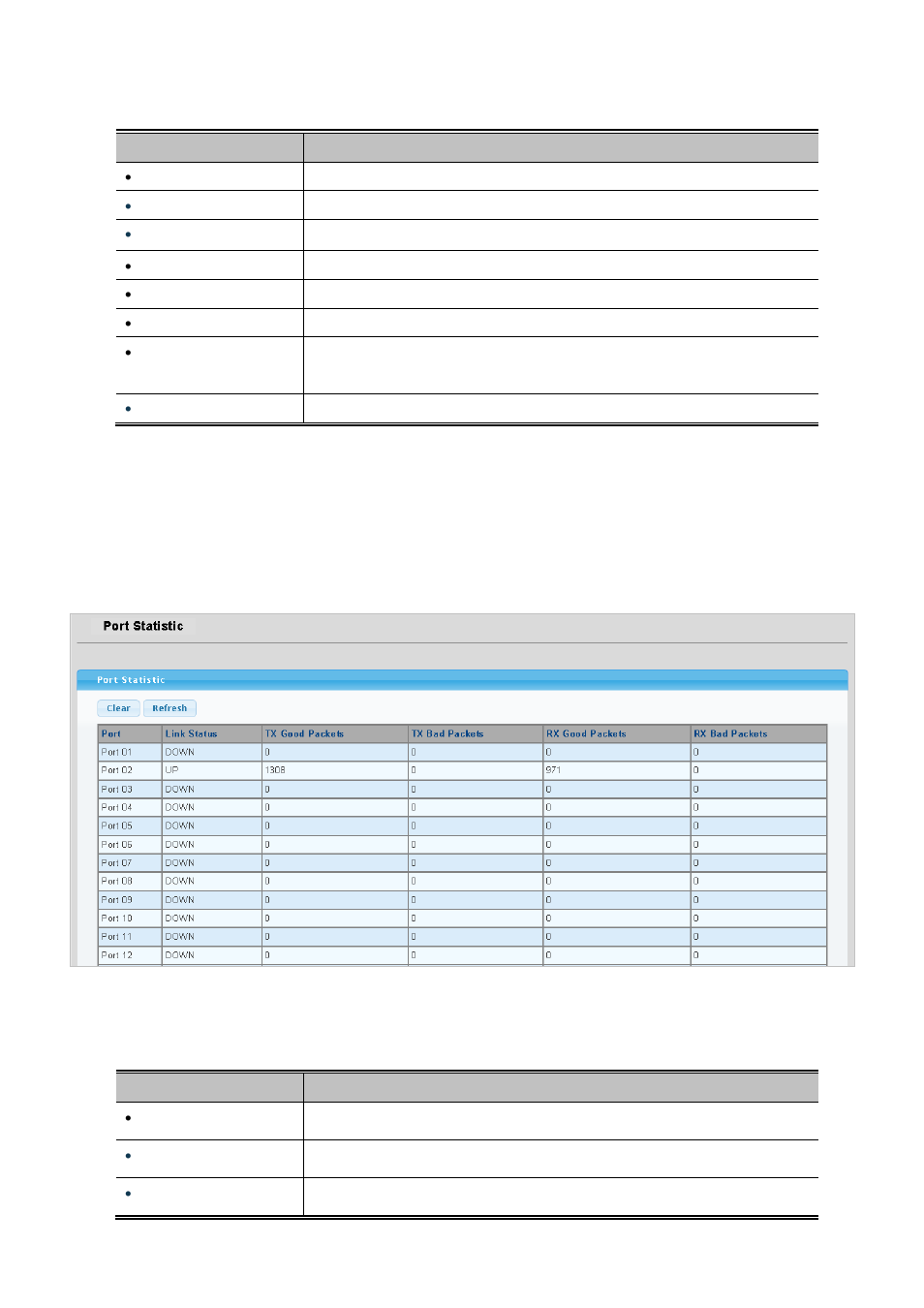 2 port statistics | PLANET WGSW-28040P User Manual | Page 69 / 324