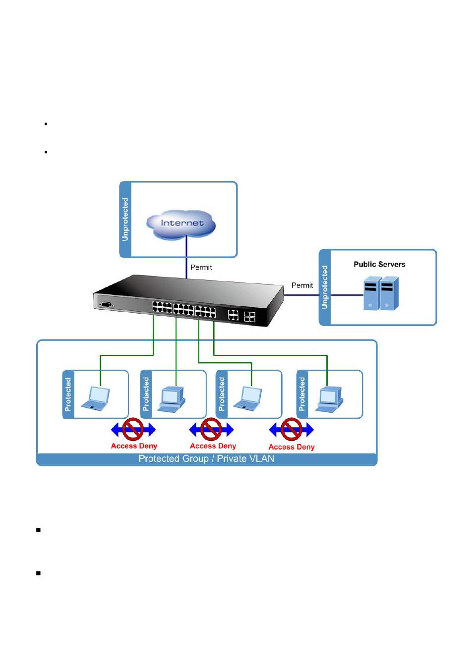 7 protected ports | PLANET WGSW-28040P User Manual | Page 79 / 324