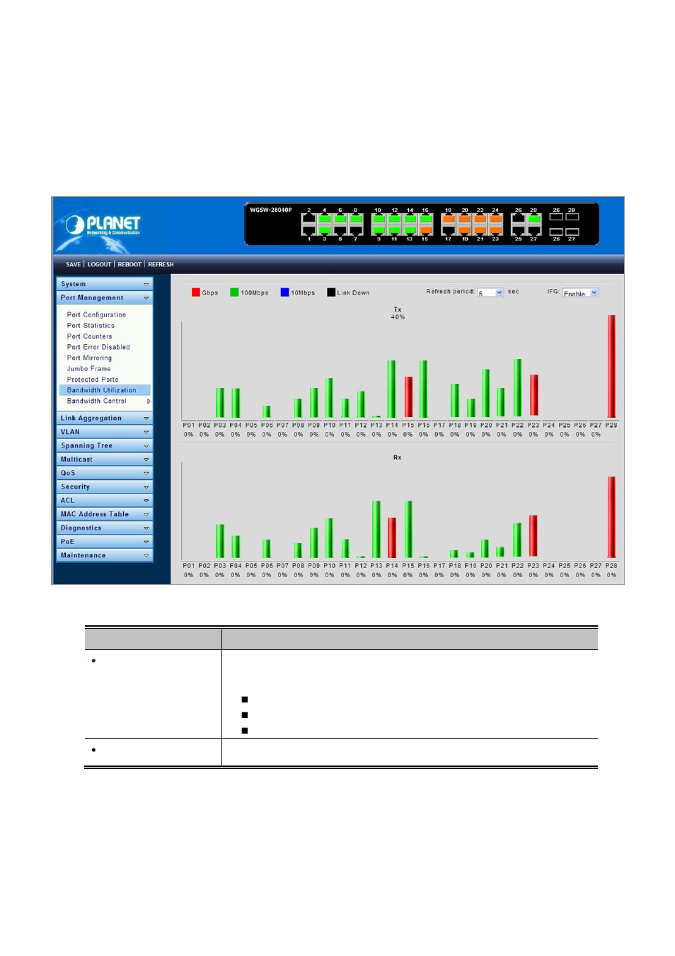 9 bandwidth utilization | PLANET WGSW-28040P User Manual | Page 84 / 324