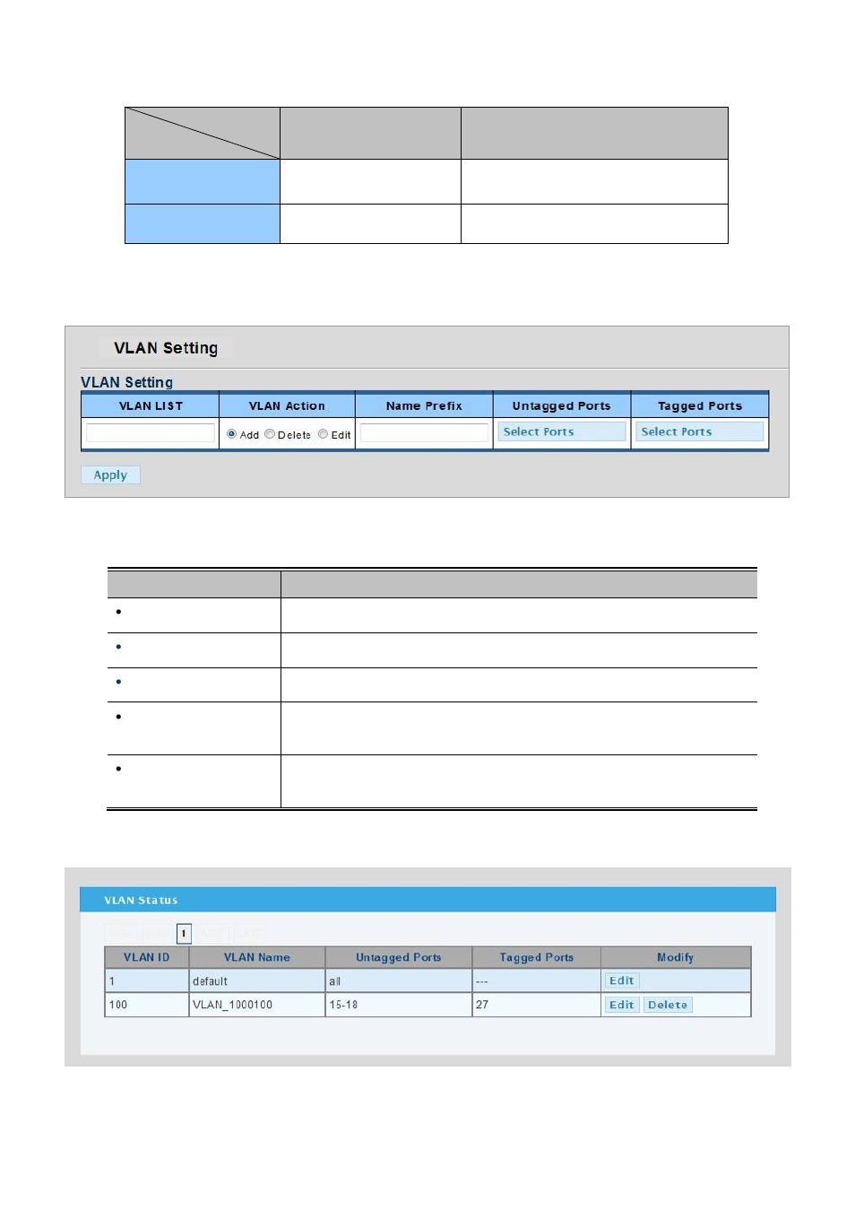 PLANET WGSW-28040P User Manual | Page 96 / 324