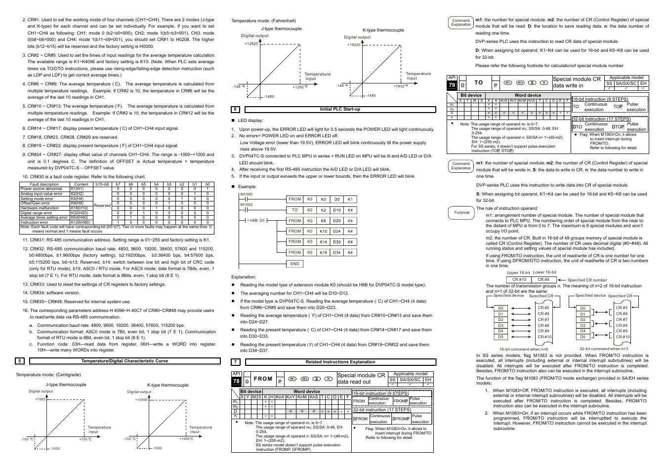 Delta Electronics Thermocouple Sensors DVP04TC-S User Manual | Page 2 / 2