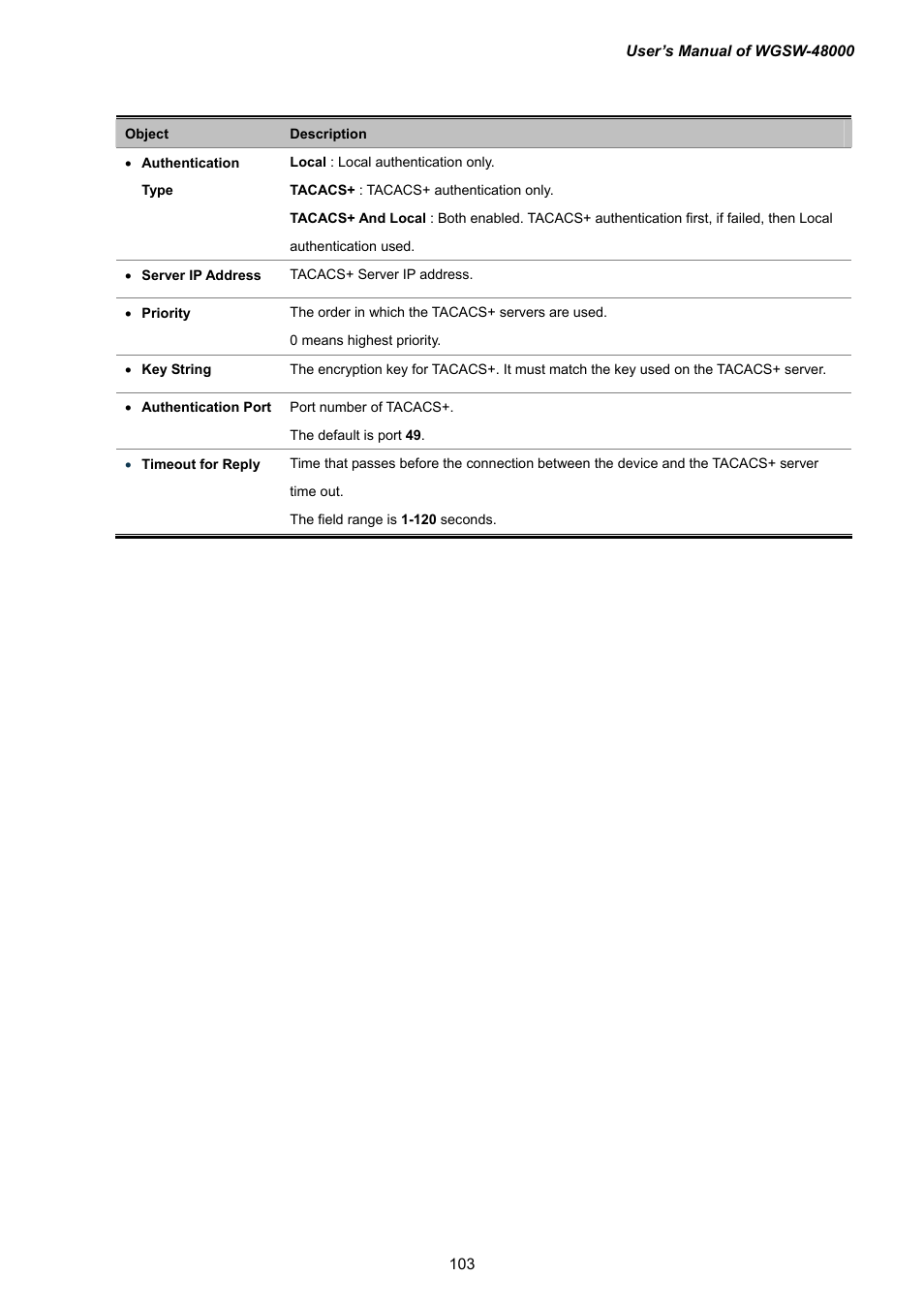 PLANET WGSW-48000 User Manual | Page 103 / 293