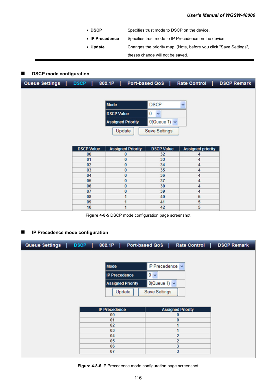 PLANET WGSW-48000 User Manual | Page 116 / 293