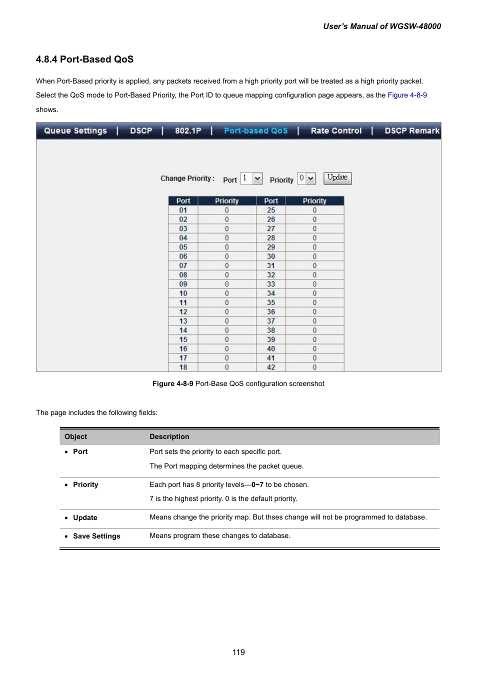 4 port-based qos | PLANET WGSW-48000 User Manual | Page 119 / 293