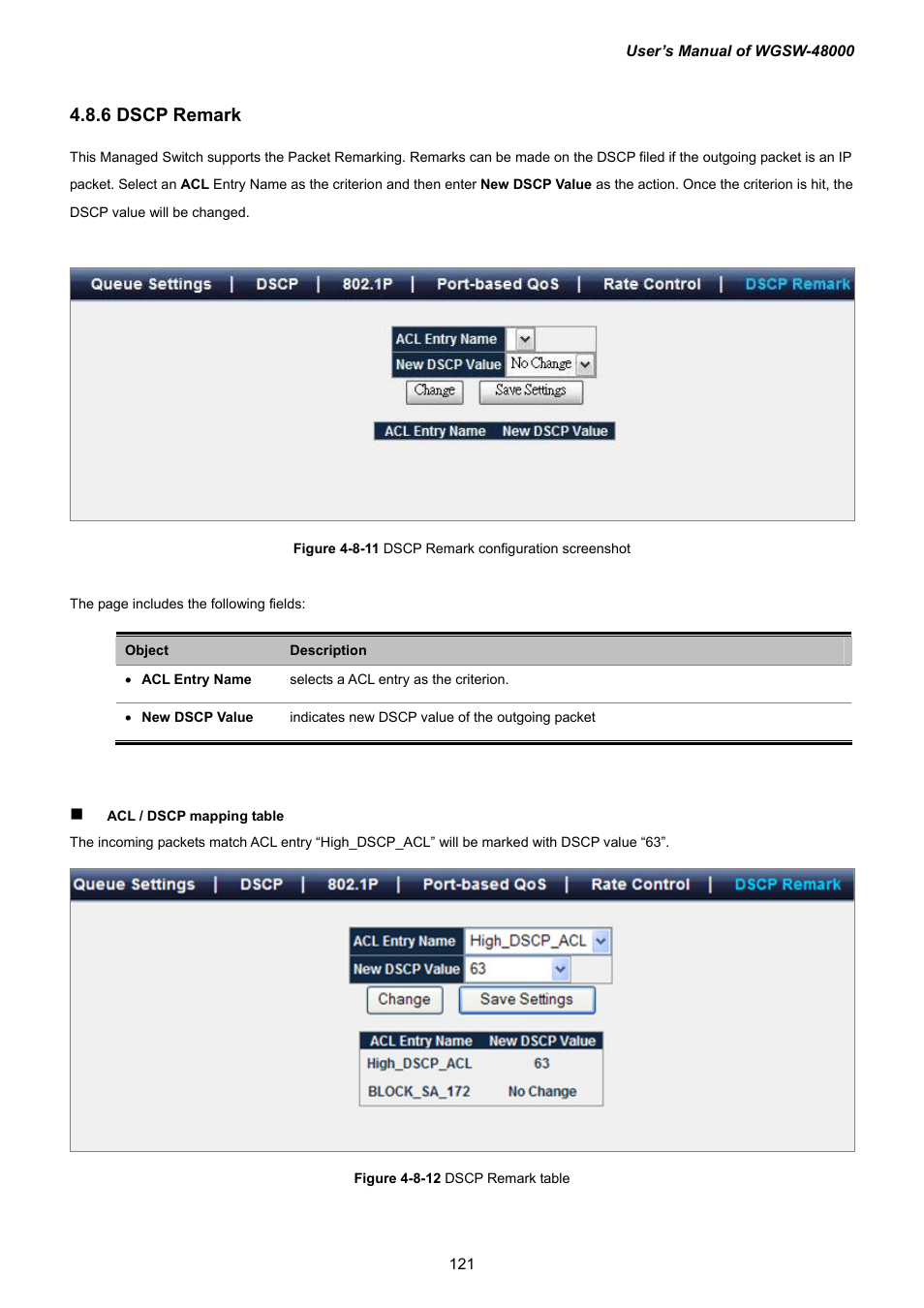 6 dscp remark | PLANET WGSW-48000 User Manual | Page 121 / 293