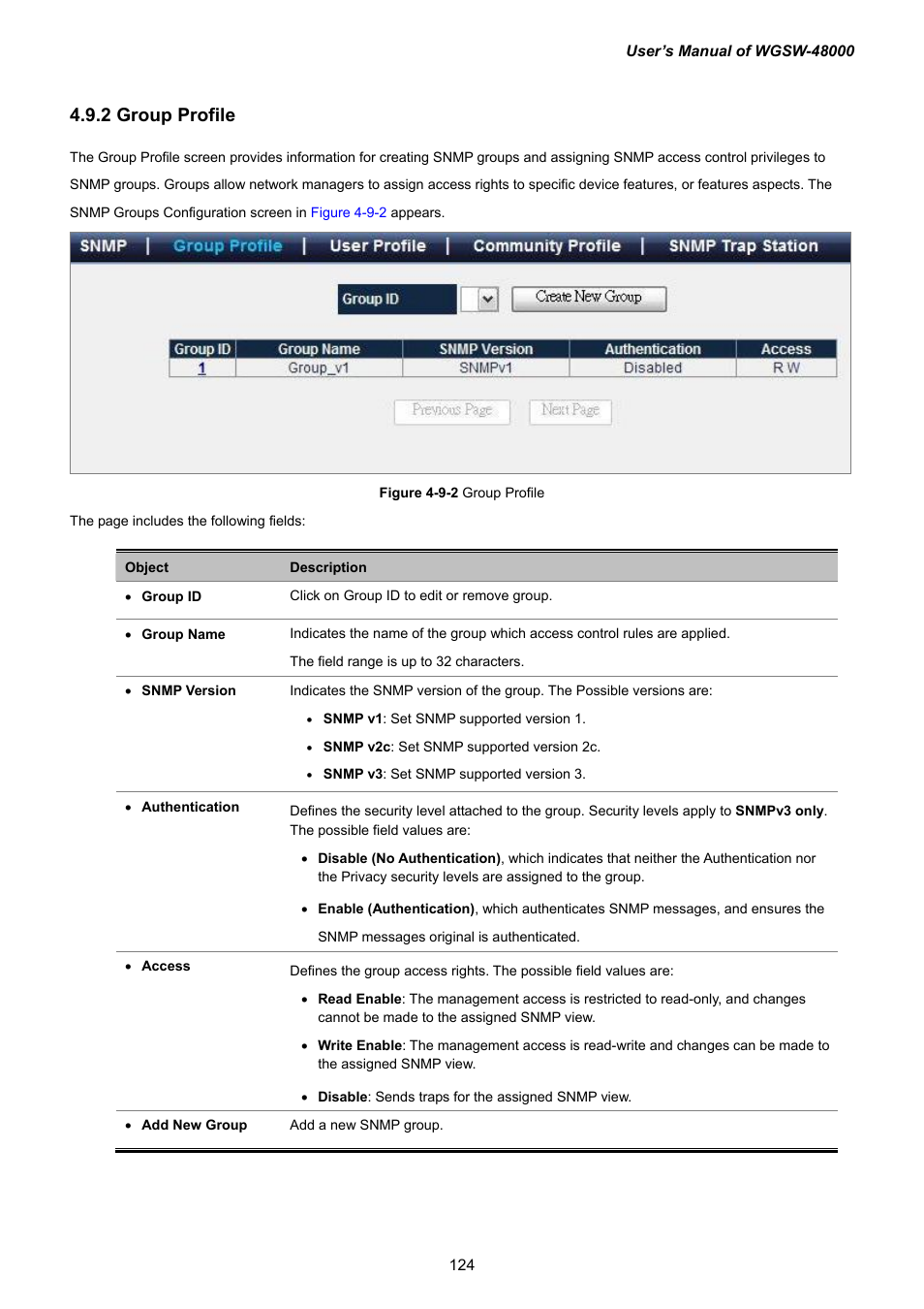 2 group profile | PLANET WGSW-48000 User Manual | Page 124 / 293
