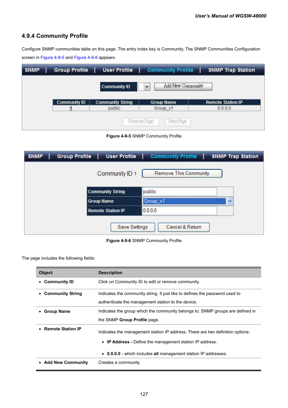 4 community profile | PLANET WGSW-48000 User Manual | Page 127 / 293