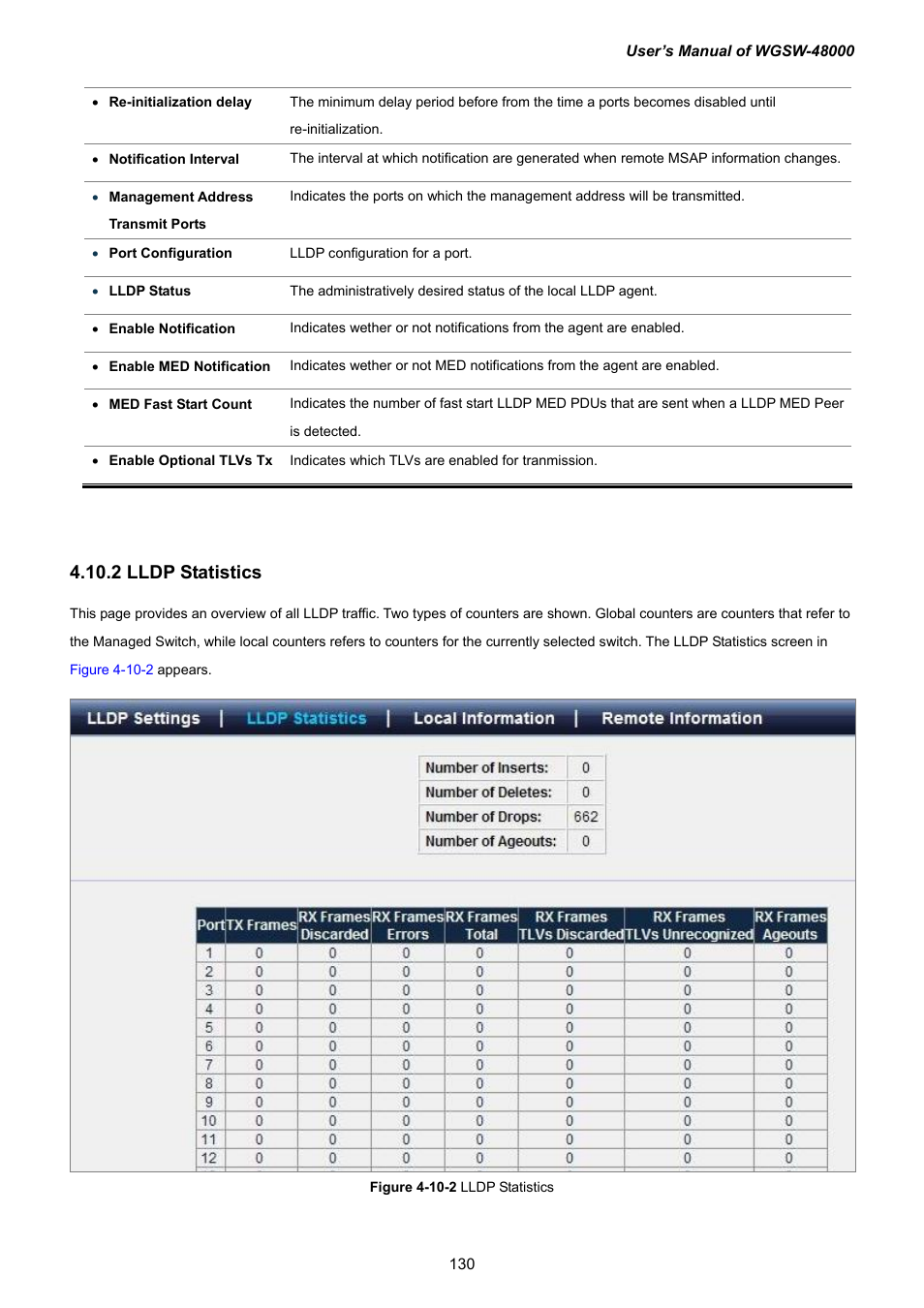 2 lldp statistics | PLANET WGSW-48000 User Manual | Page 130 / 293