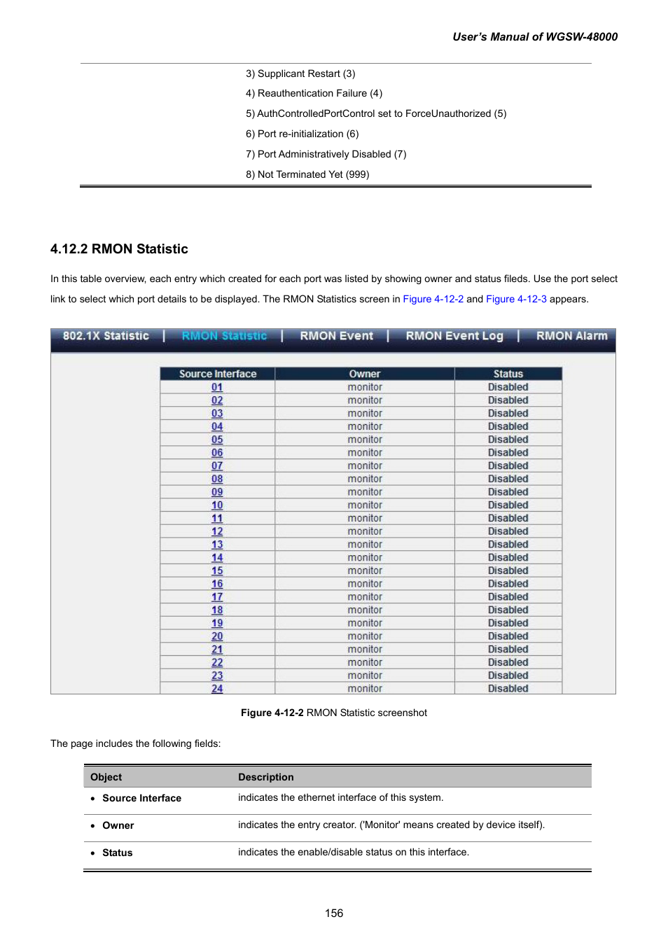2 rmon statistic | PLANET WGSW-48000 User Manual | Page 156 / 293