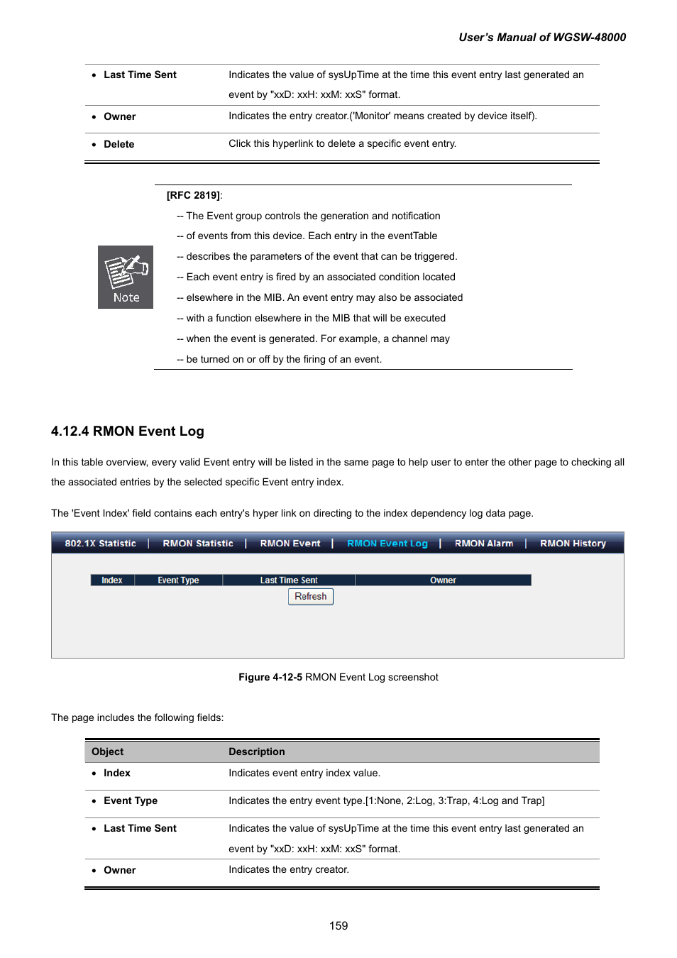 4 rmon event log | PLANET WGSW-48000 User Manual | Page 159 / 293