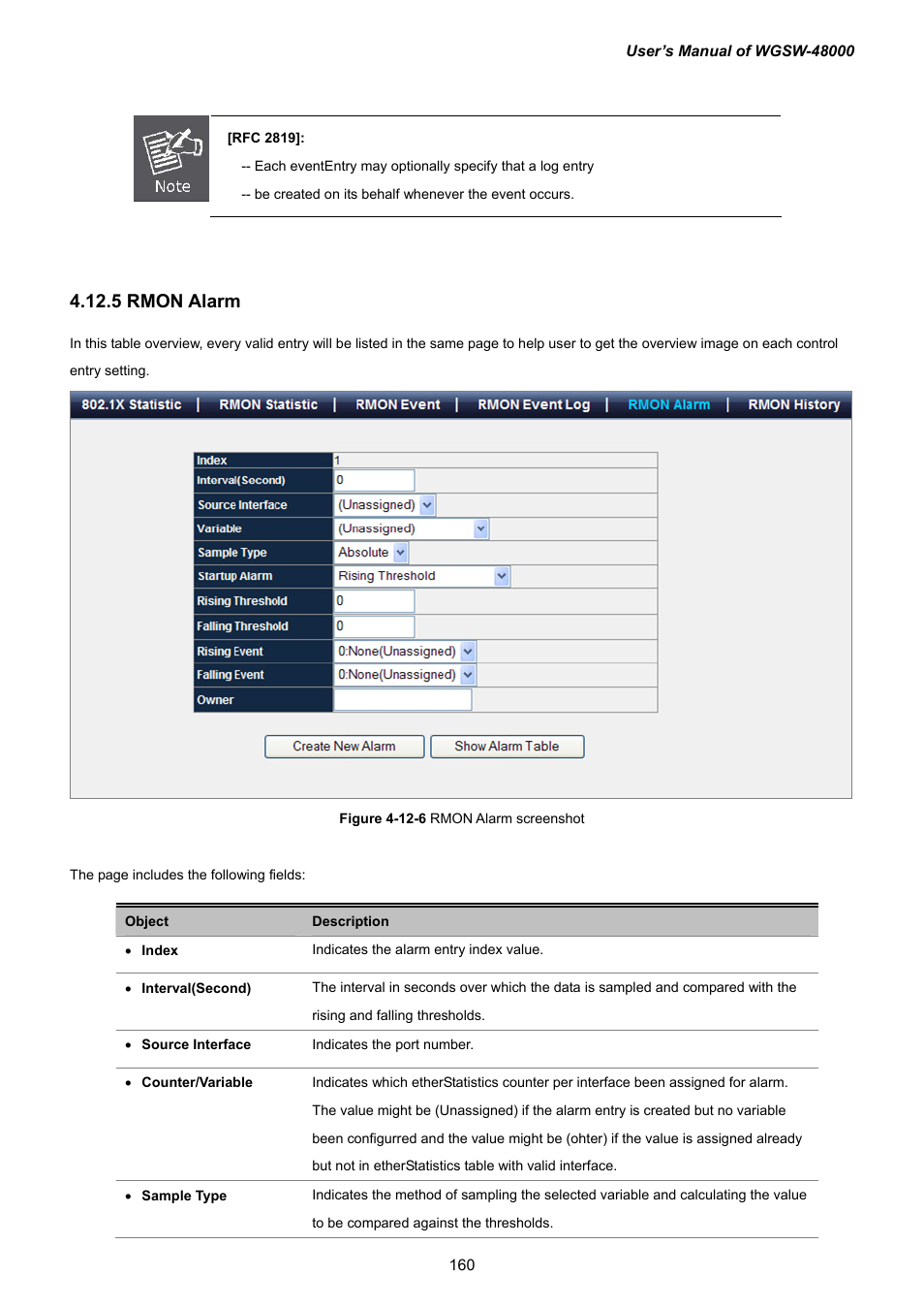 5 rmon alarm | PLANET WGSW-48000 User Manual | Page 160 / 293