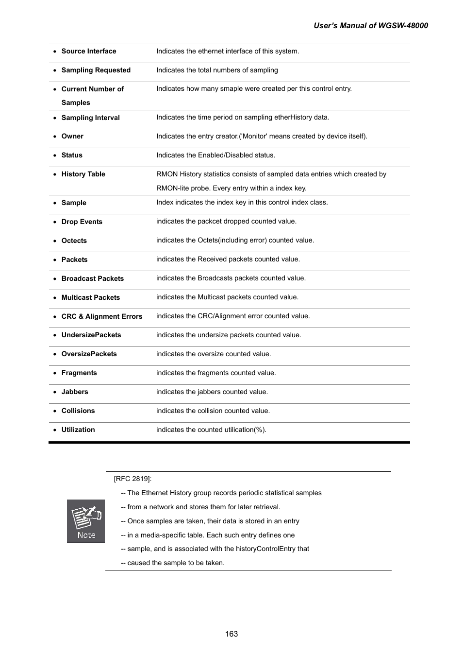 PLANET WGSW-48000 User Manual | Page 163 / 293