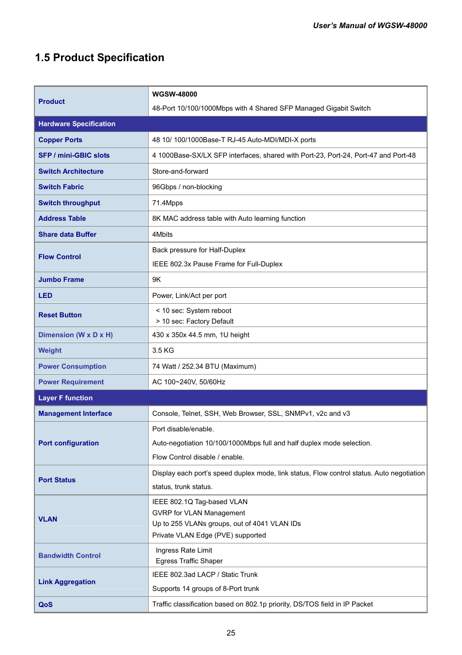 5 product specification | PLANET WGSW-48000 User Manual | Page 25 / 293