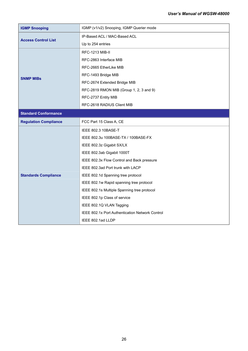 PLANET WGSW-48000 User Manual | Page 26 / 293