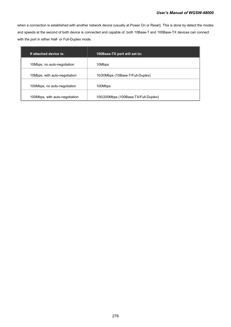 PLANET WGSW-48000 User Manual | Page 276 / 293