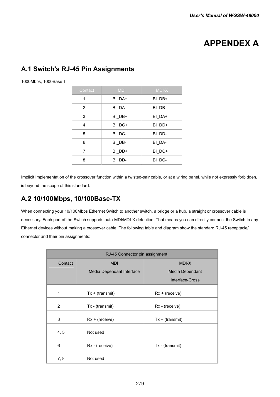 Appendex a, A.1 switch's rj-45 pin assignments, A.2 10/100mbps, 10/100base-tx | PLANET WGSW-48000 User Manual | Page 279 / 293